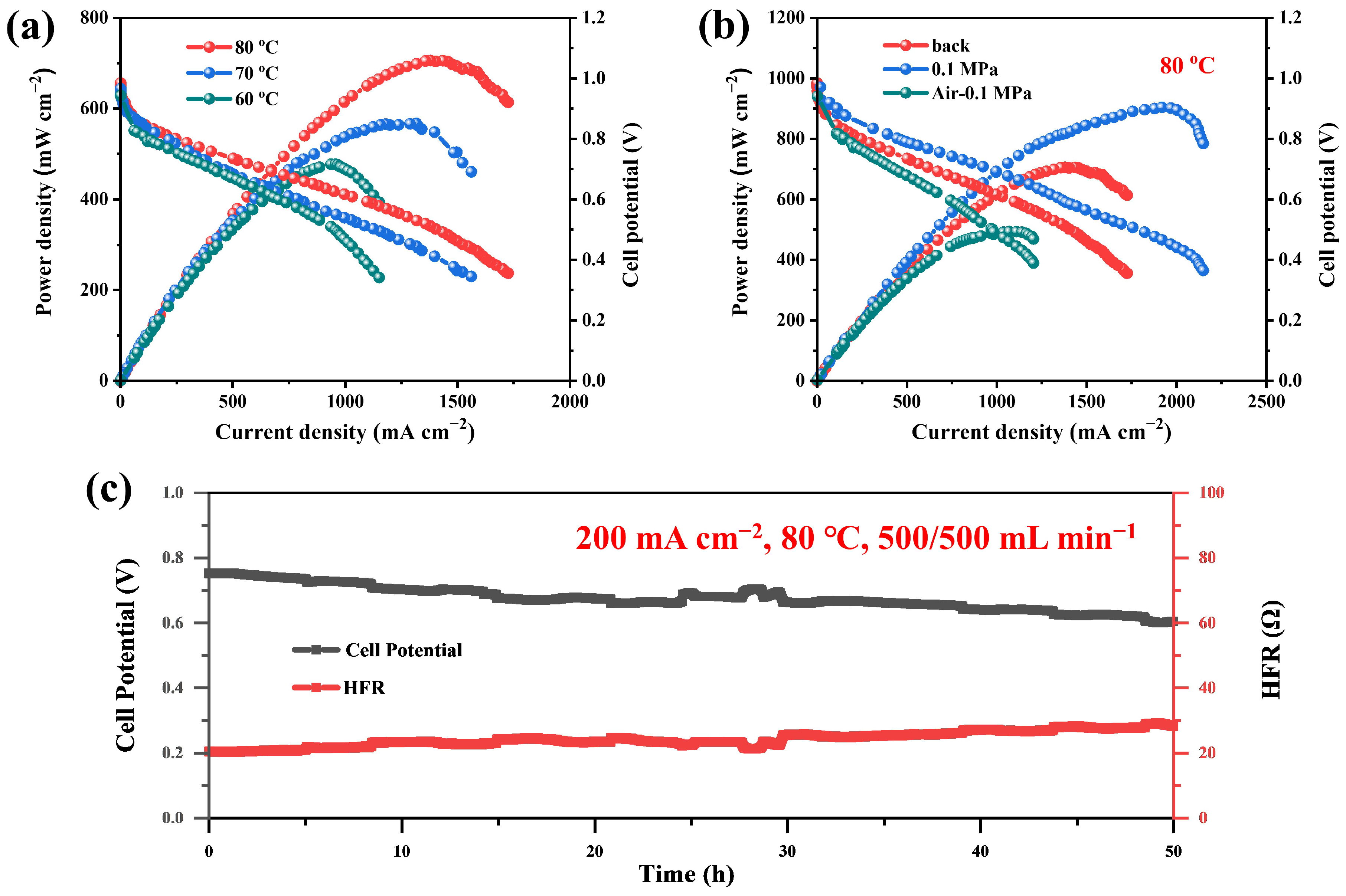Membranes 14 00121 g007