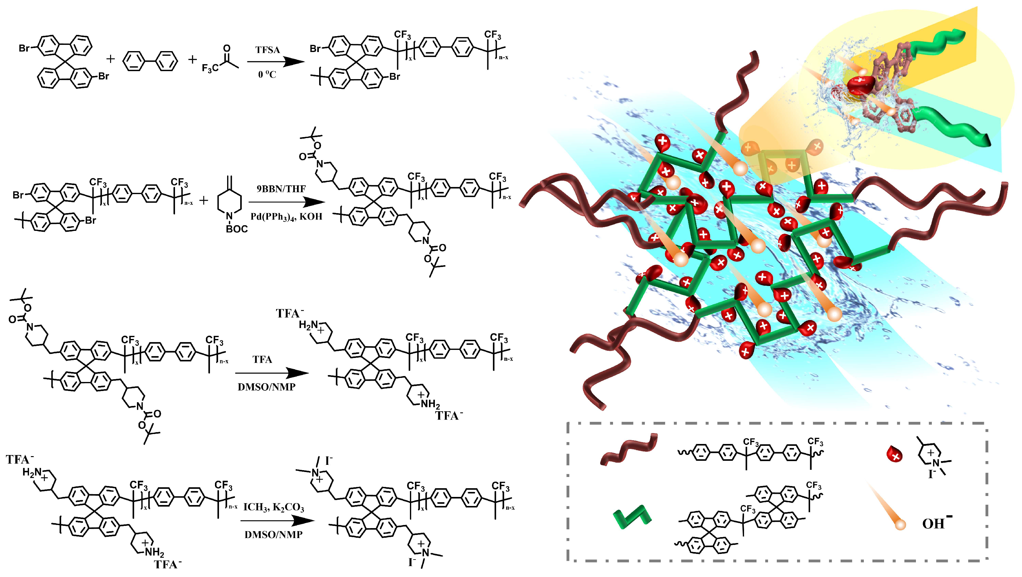 Membranes 14 00121 sch001