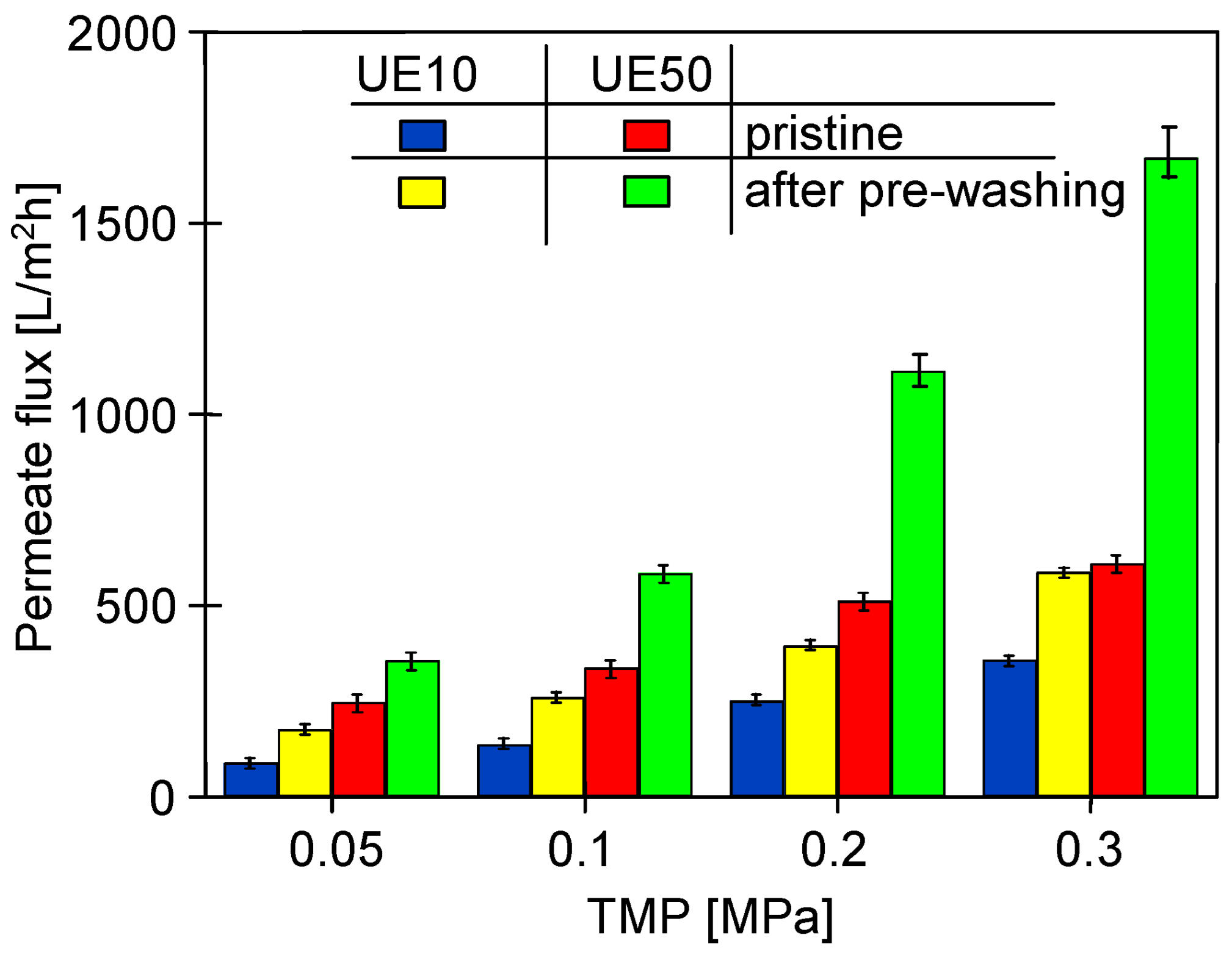 Membranes 14 00122 g003