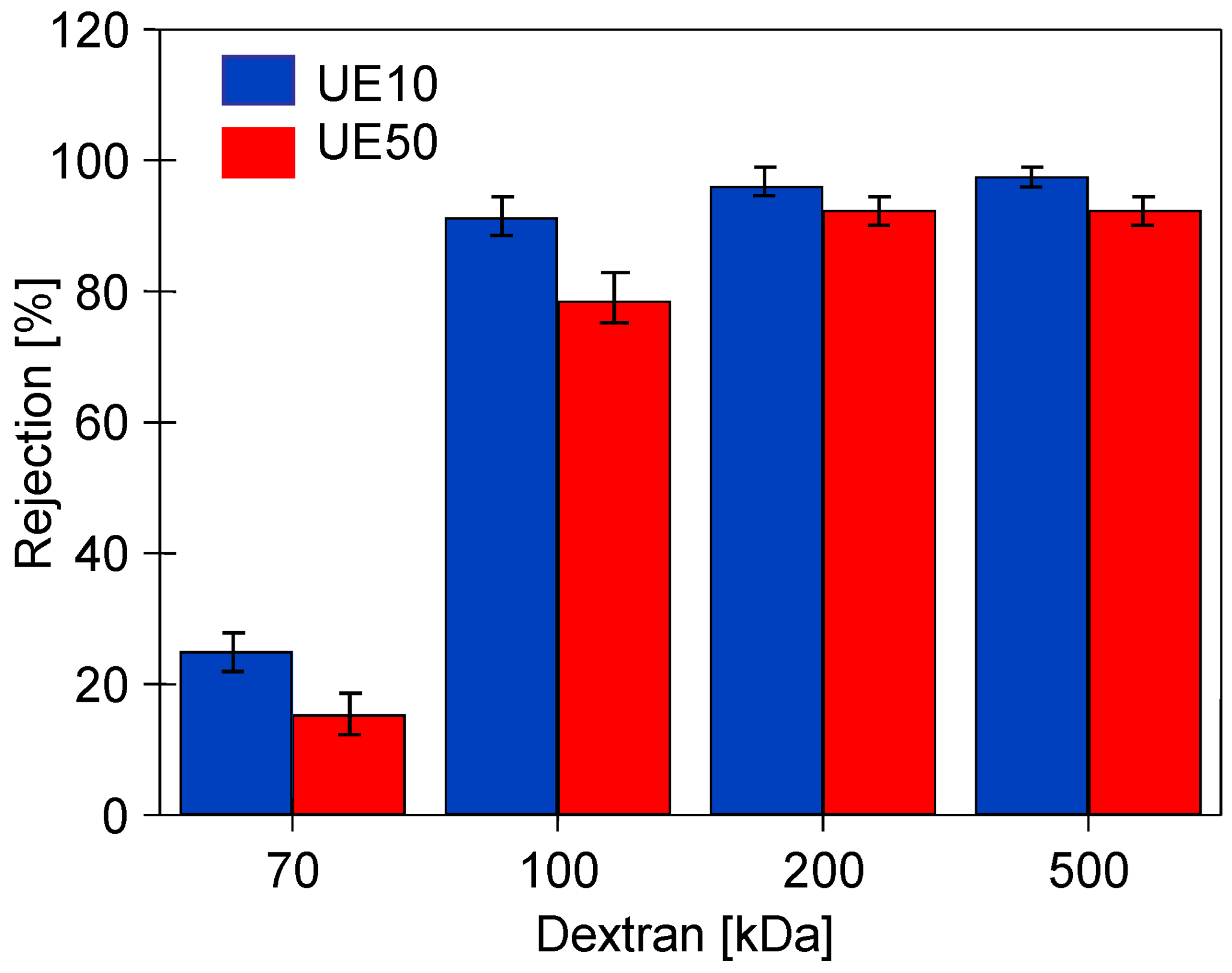 Membranes 14 00122 g005