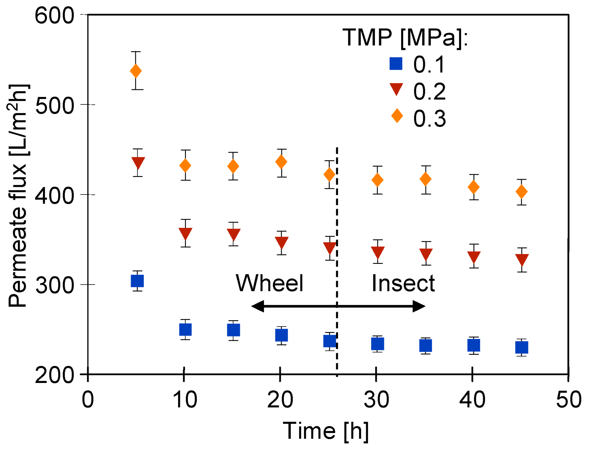 Membranes 14 00122 g010