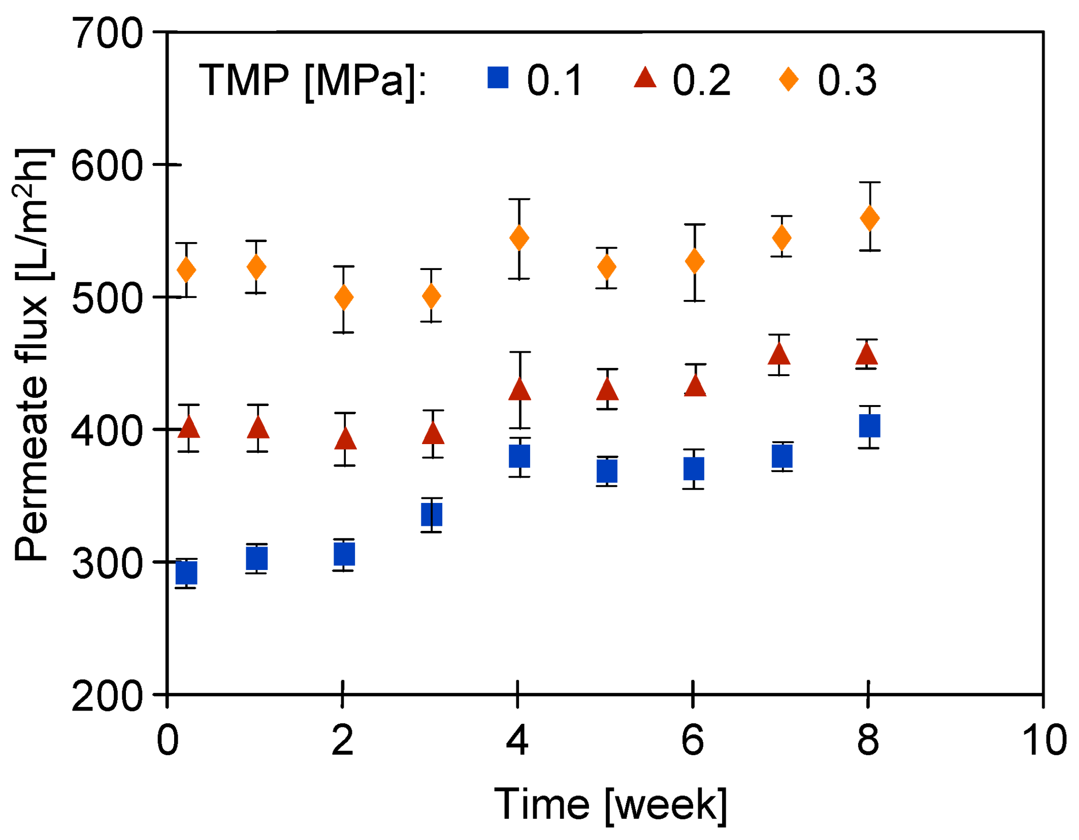 Membranes 14 00122 g014