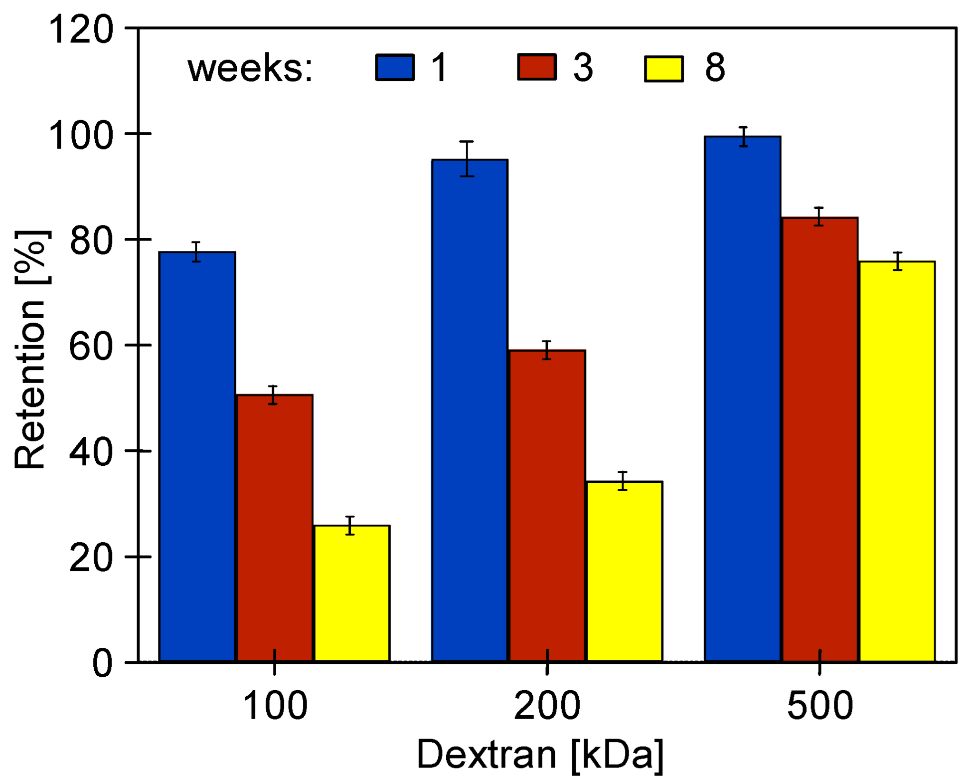 Membranes 14 00122 g015