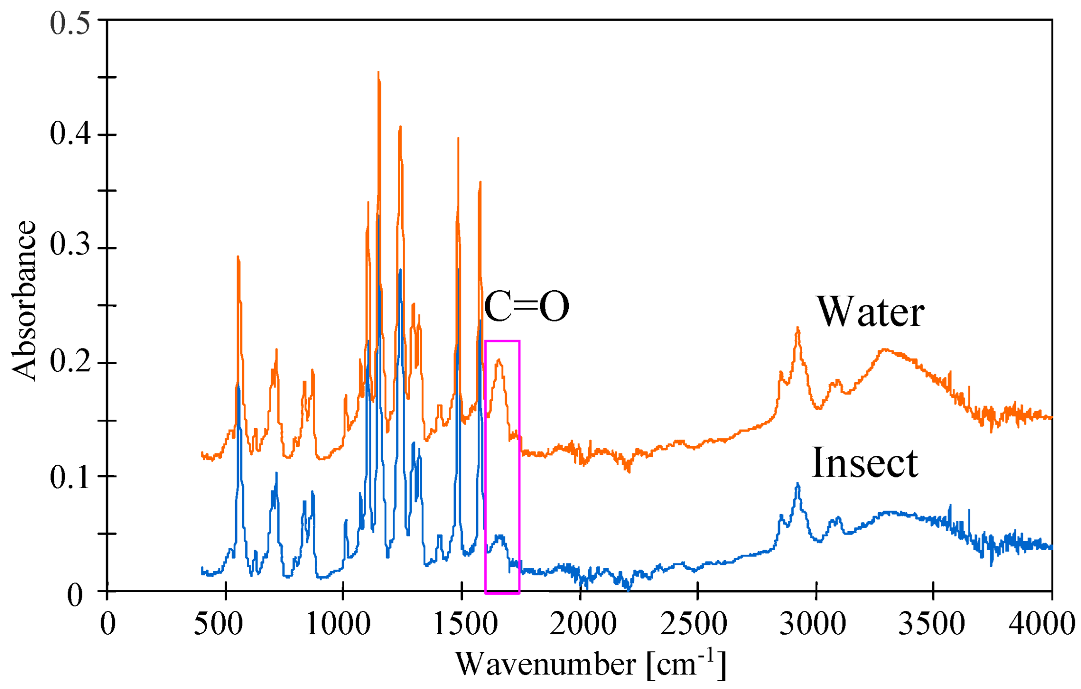 Membranes 14 00122 g017