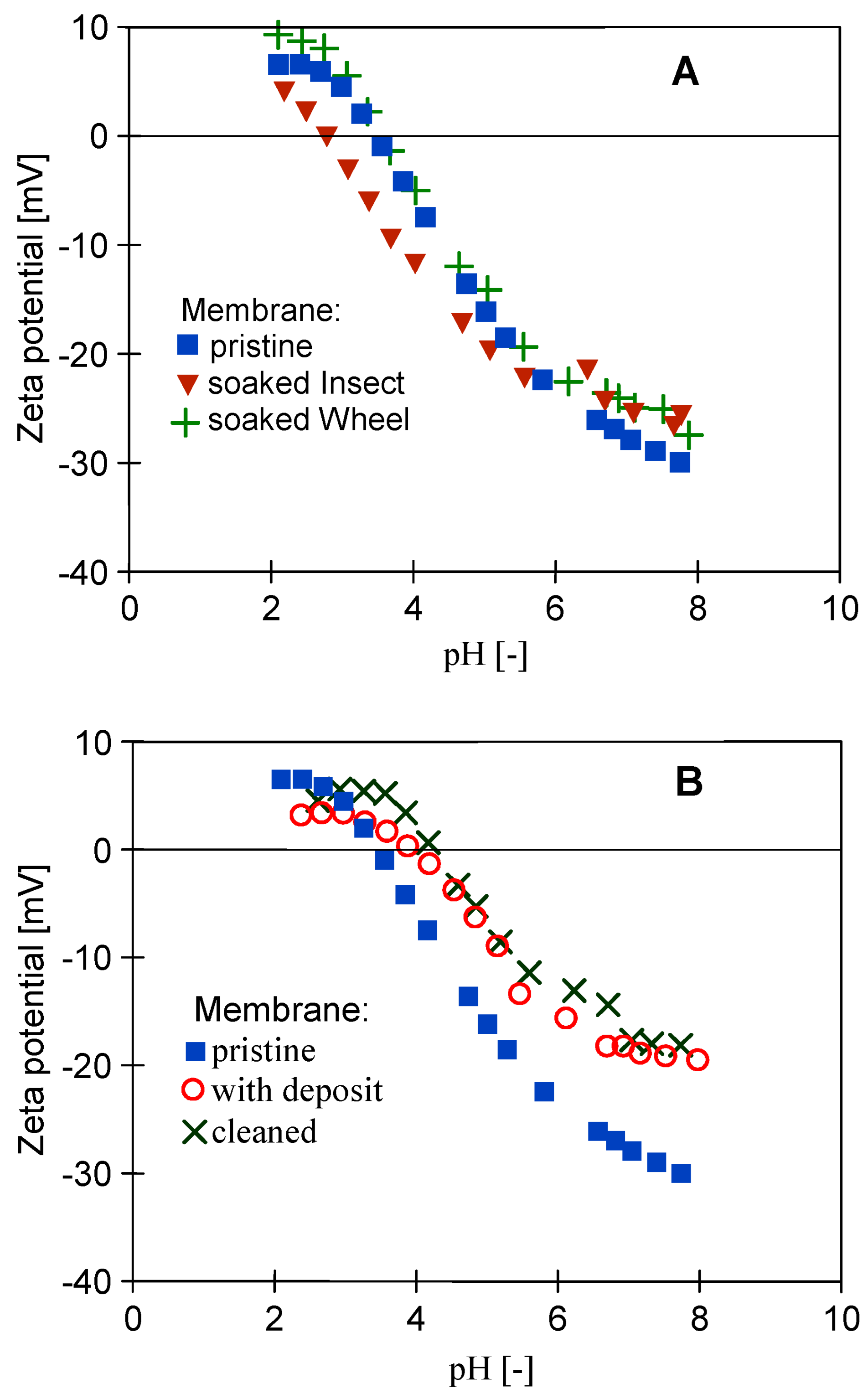 Membranes 14 00122 g020