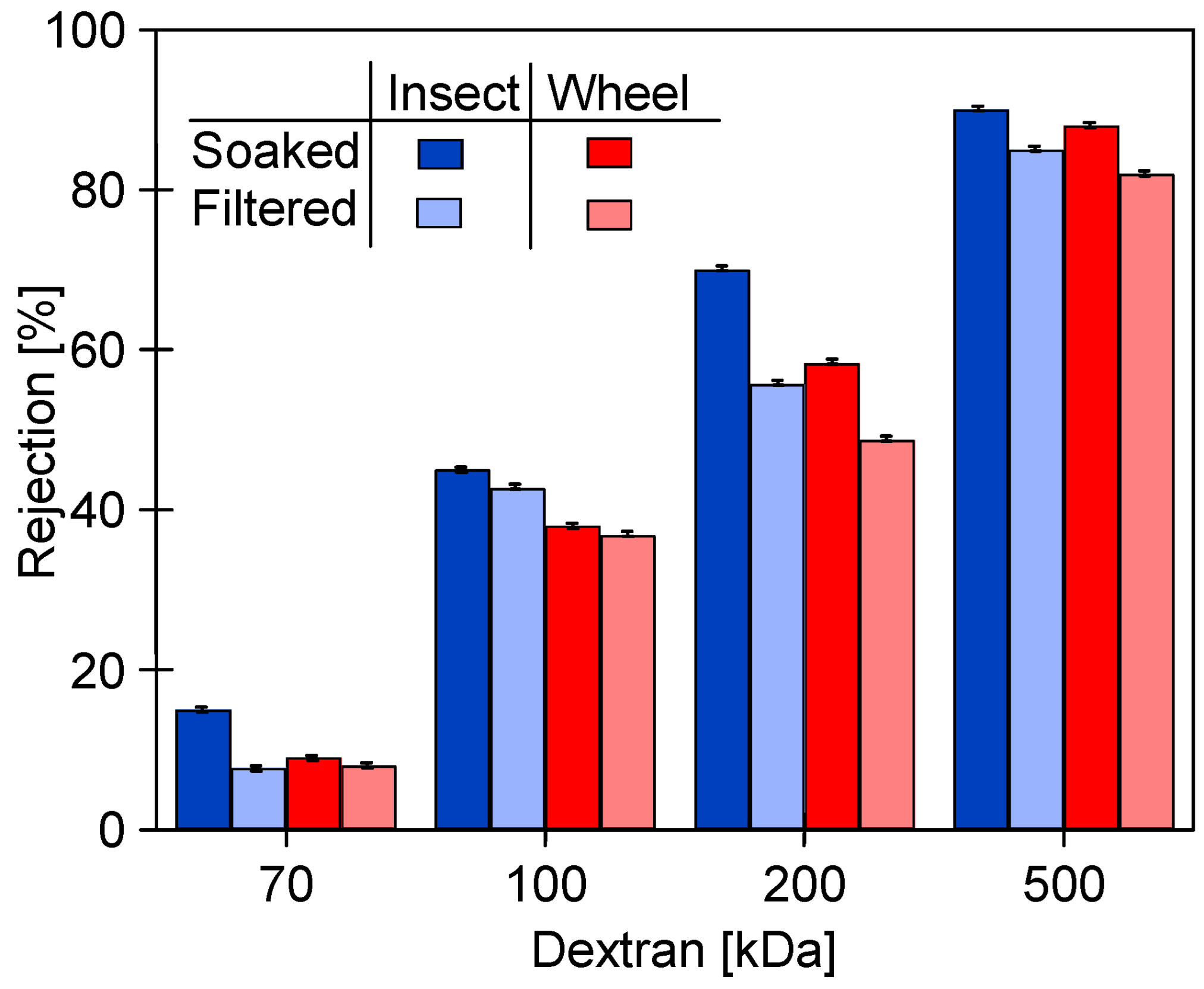 Membranes 14 00122 g021
