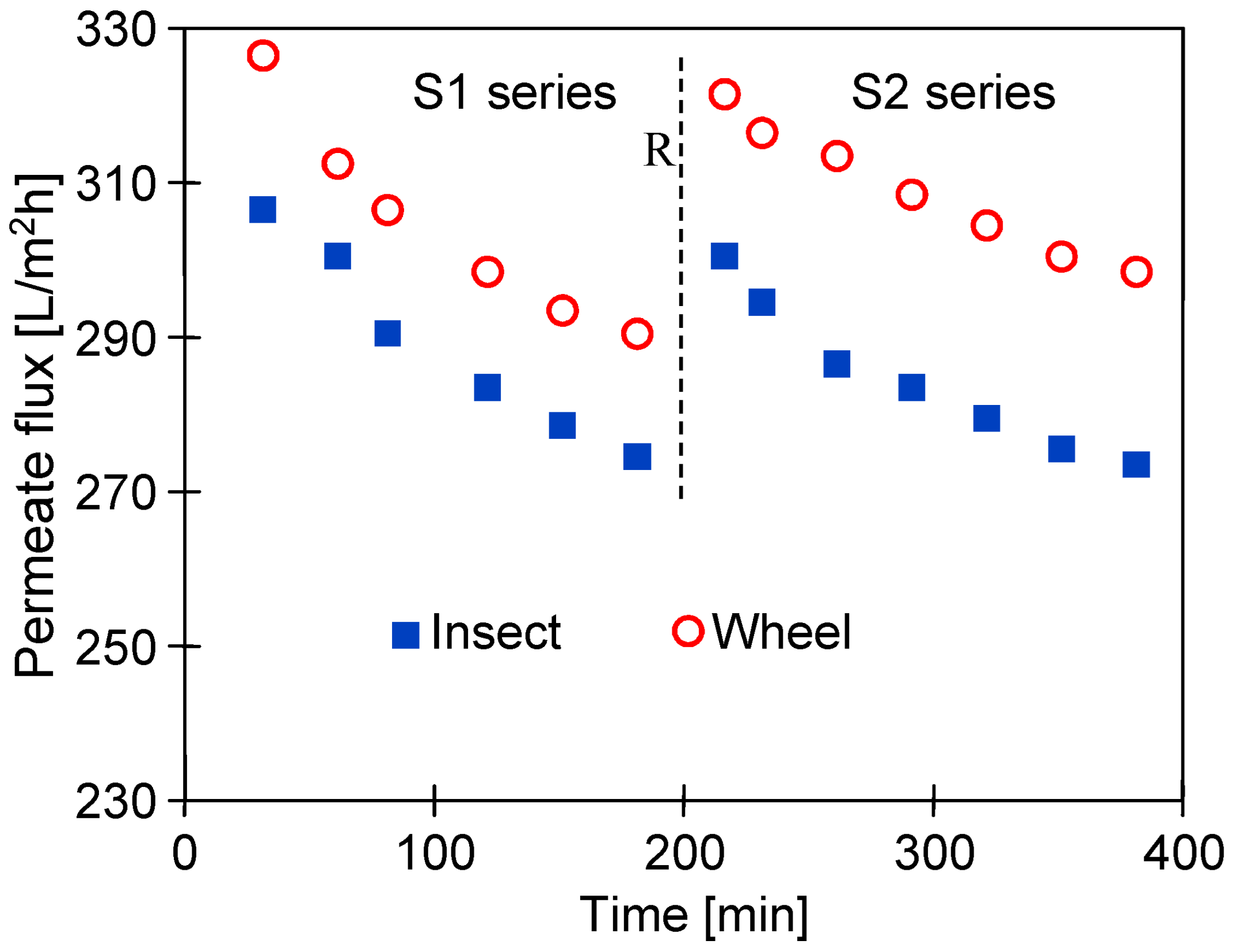 Membranes 14 00122 g022