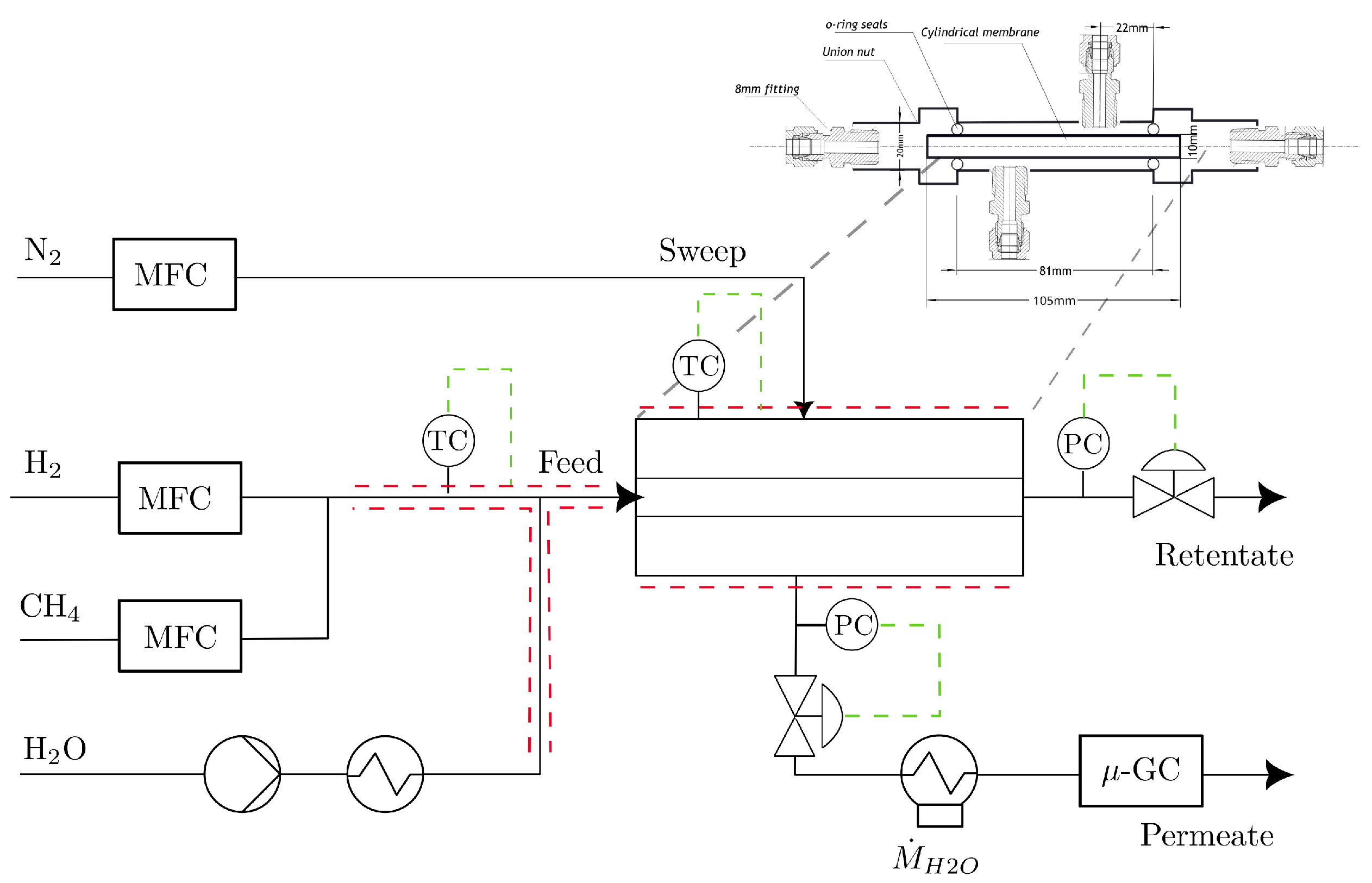 Membranes 14 00123 g002
