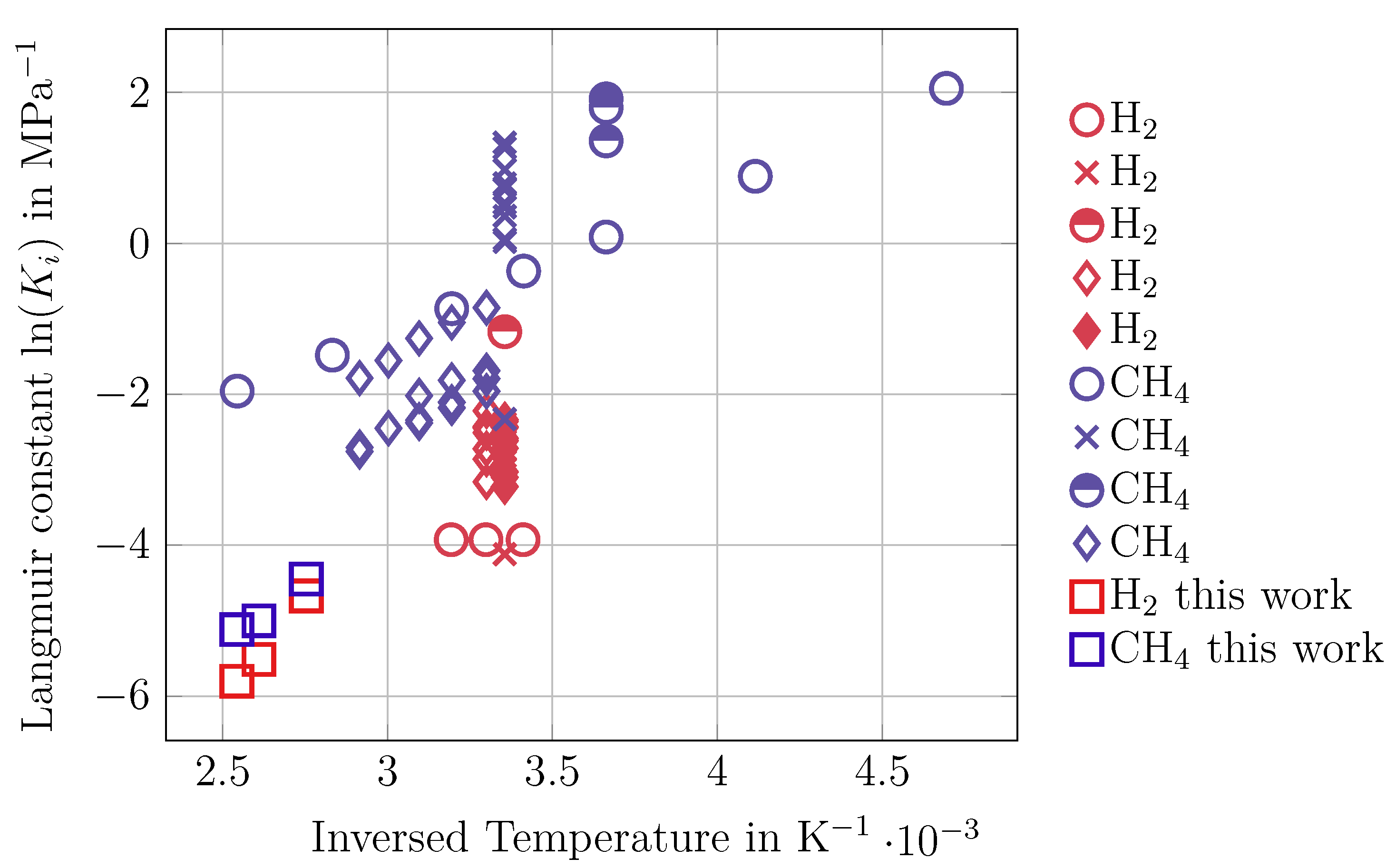 Membranes 14 00123 g006