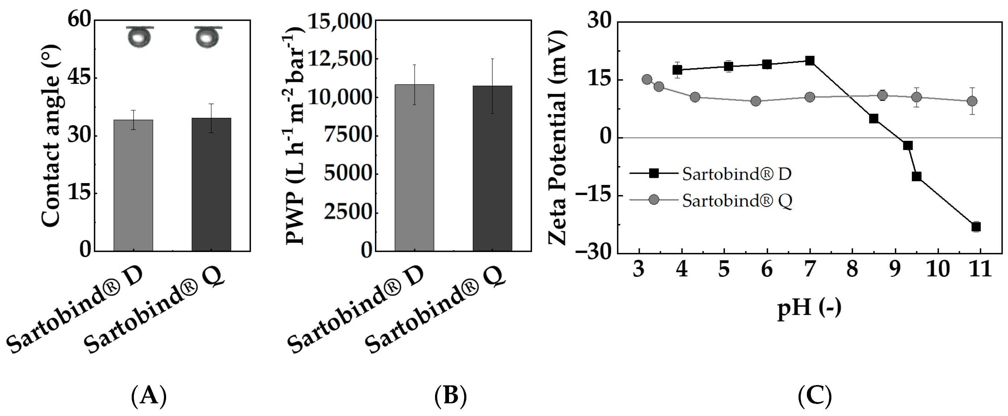 Membranes 14 00124 g004