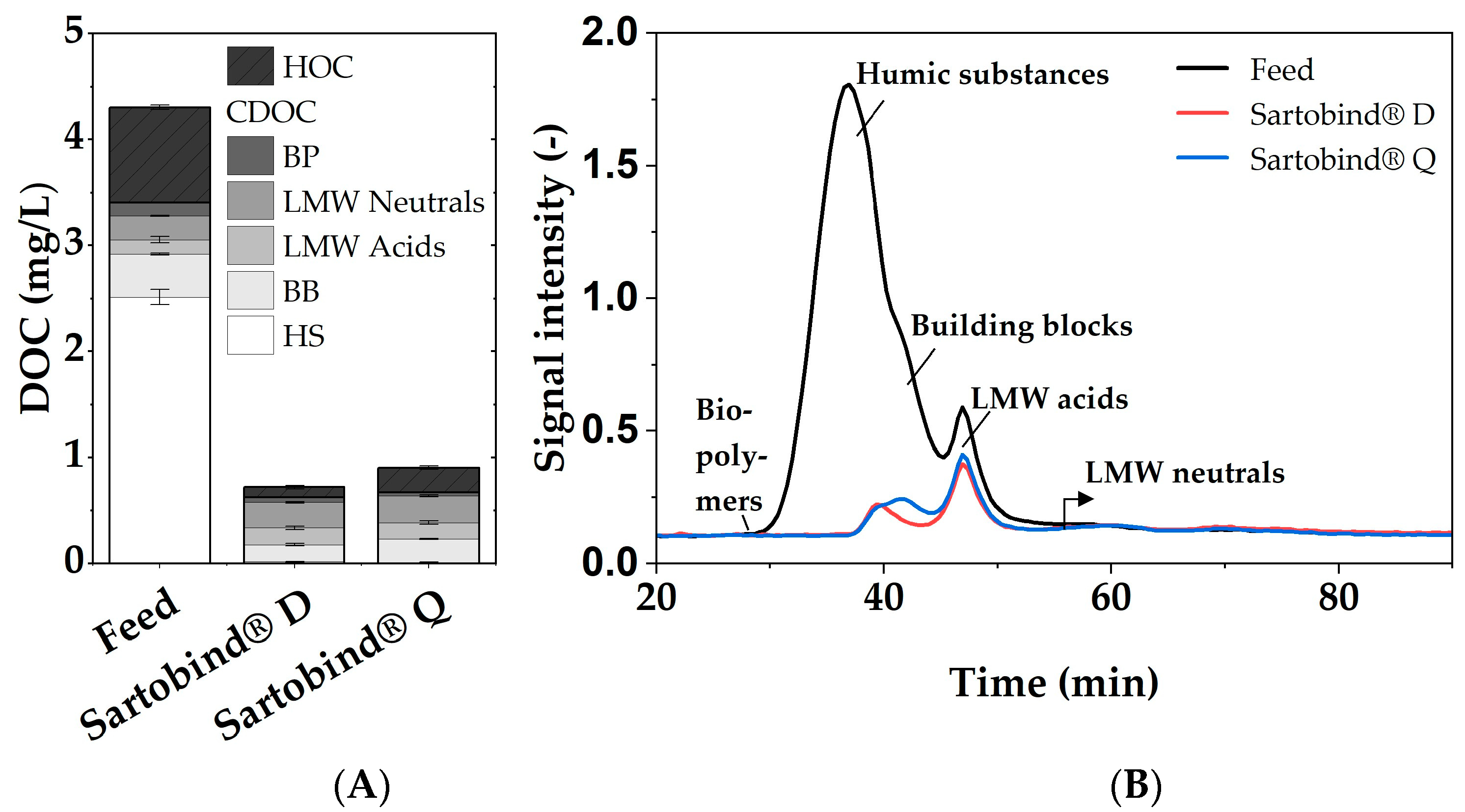 Membranes 14 00124 g005