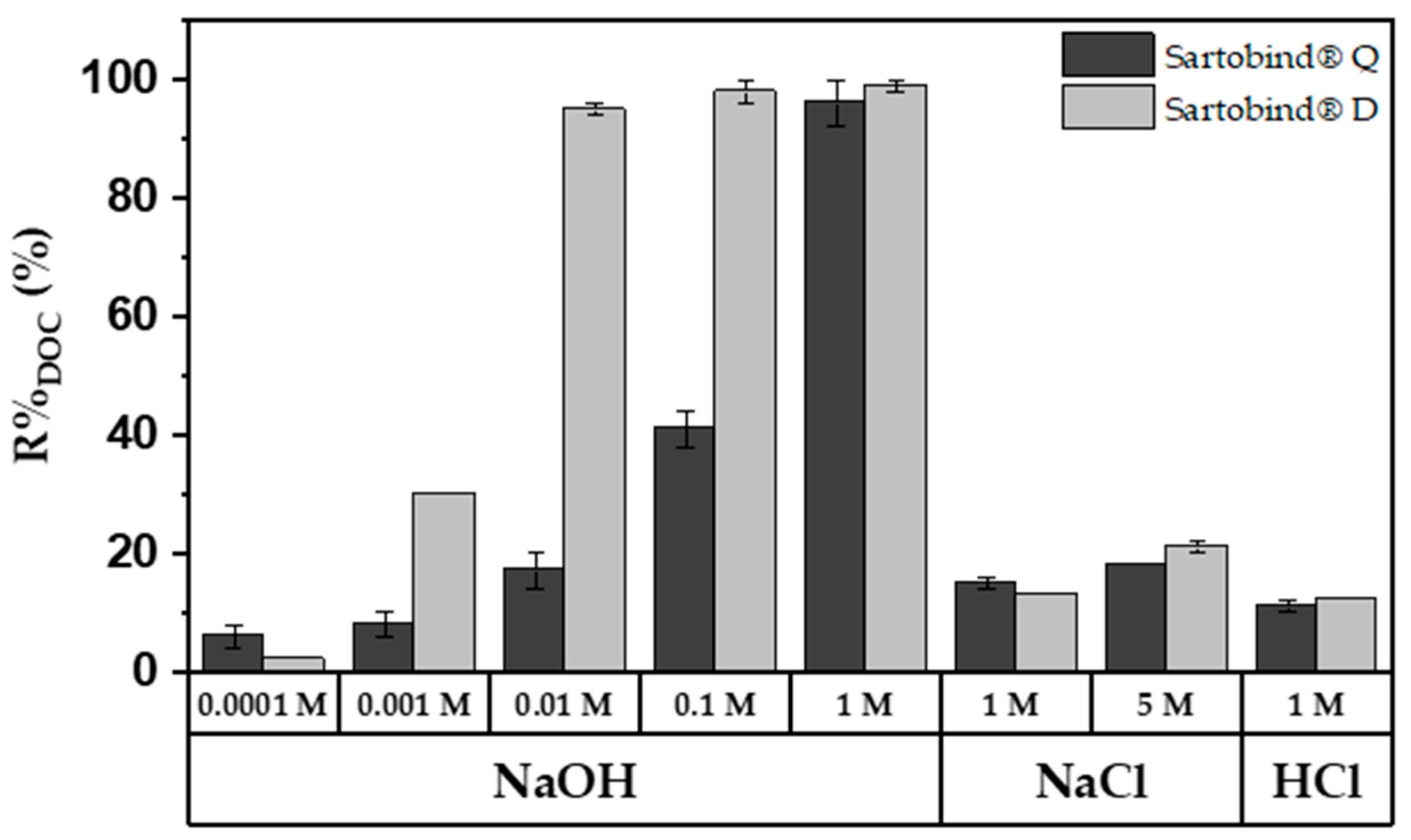 Membranes 14 00124 g010