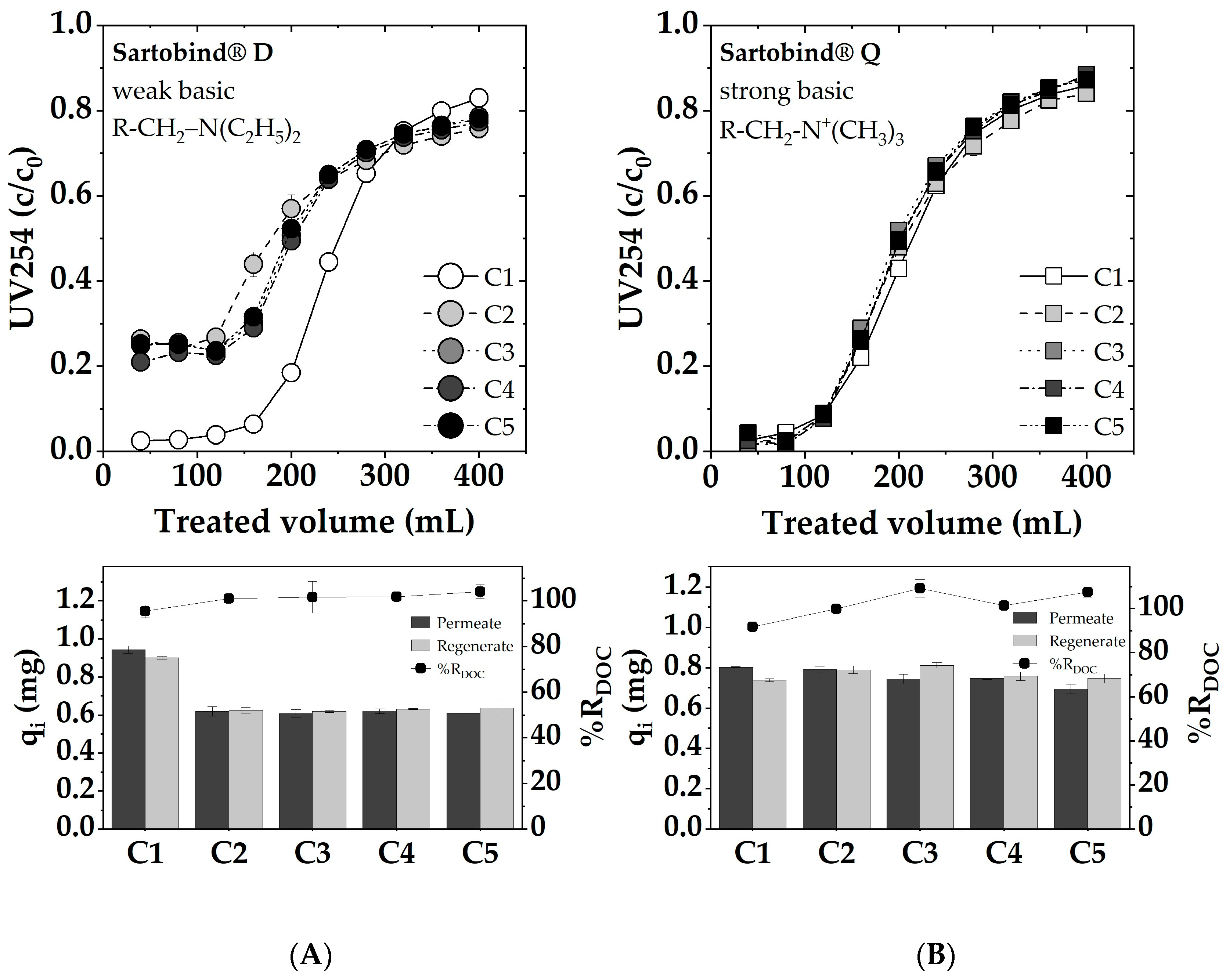 Membranes 14 00124 g012