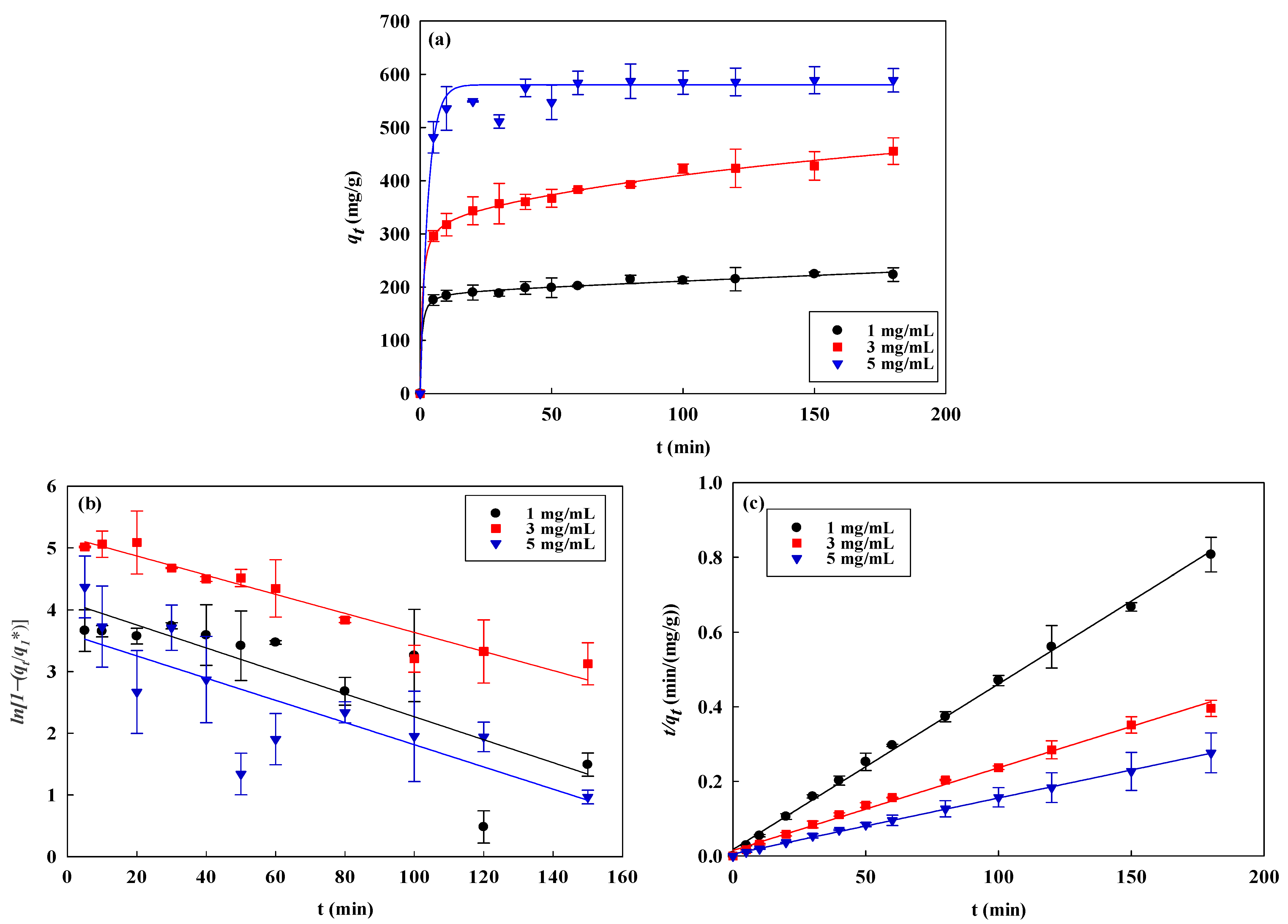 Membranes 14 00128 g002a