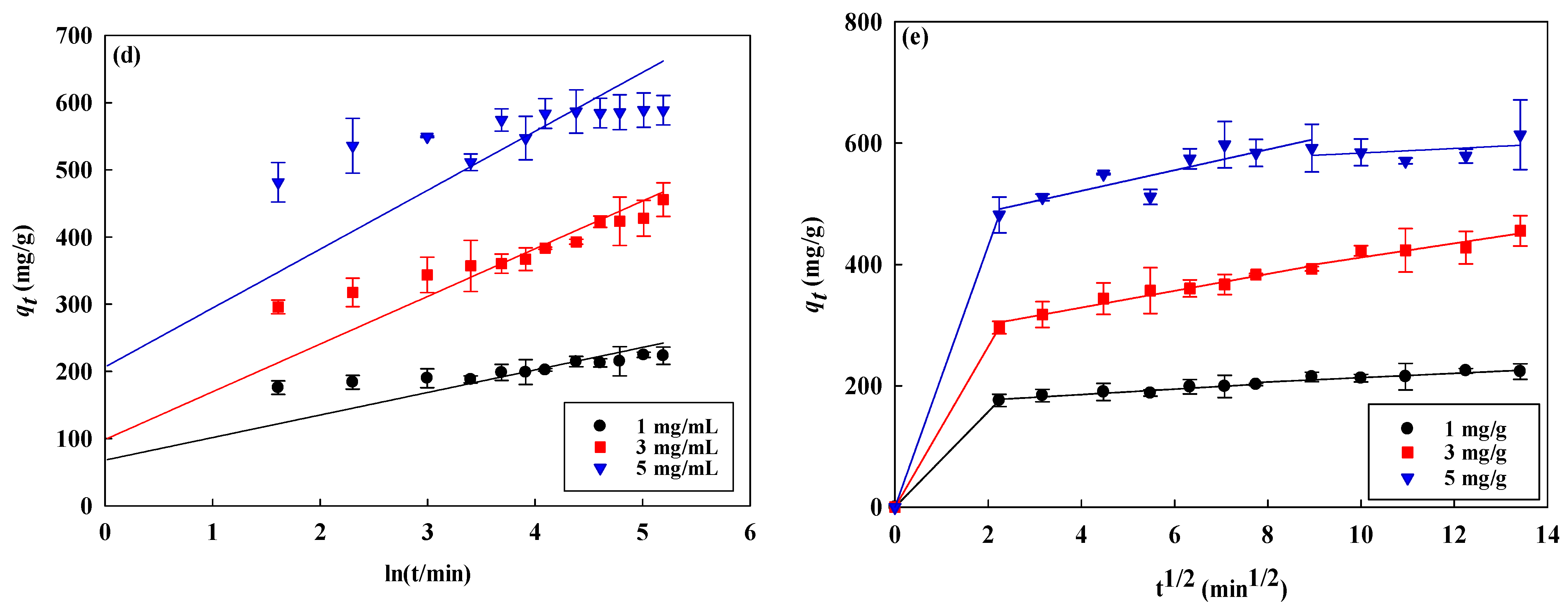 Membranes 14 00128 g002b