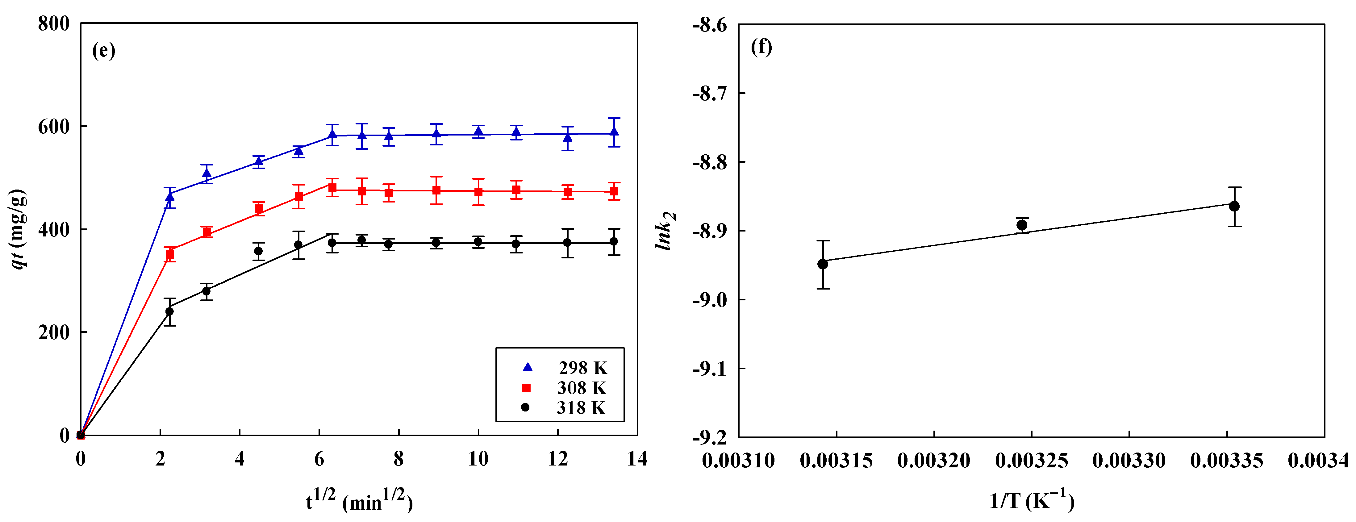 Membranes 14 00128 g003b
