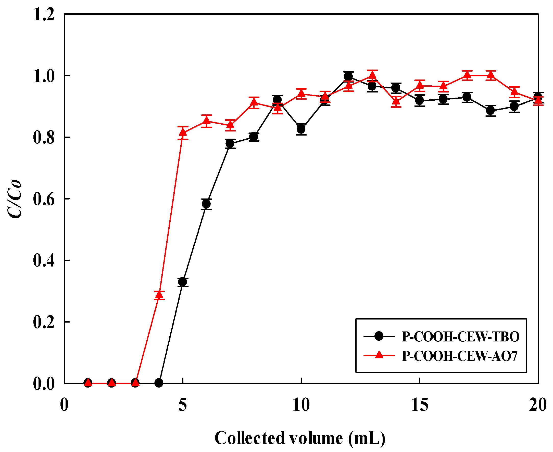 Membranes 14 00128 g006