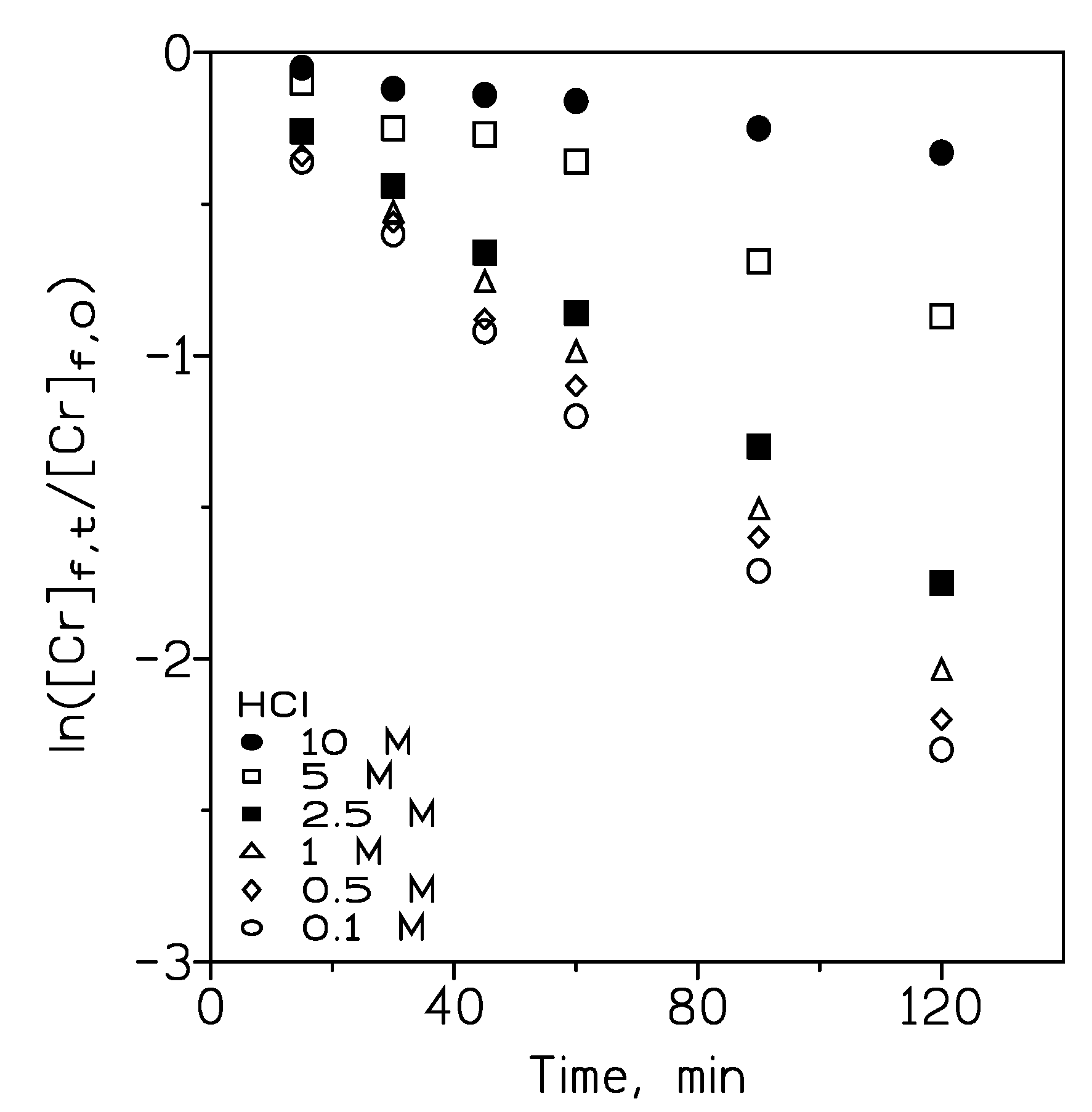 Membranes 14 00129 g006