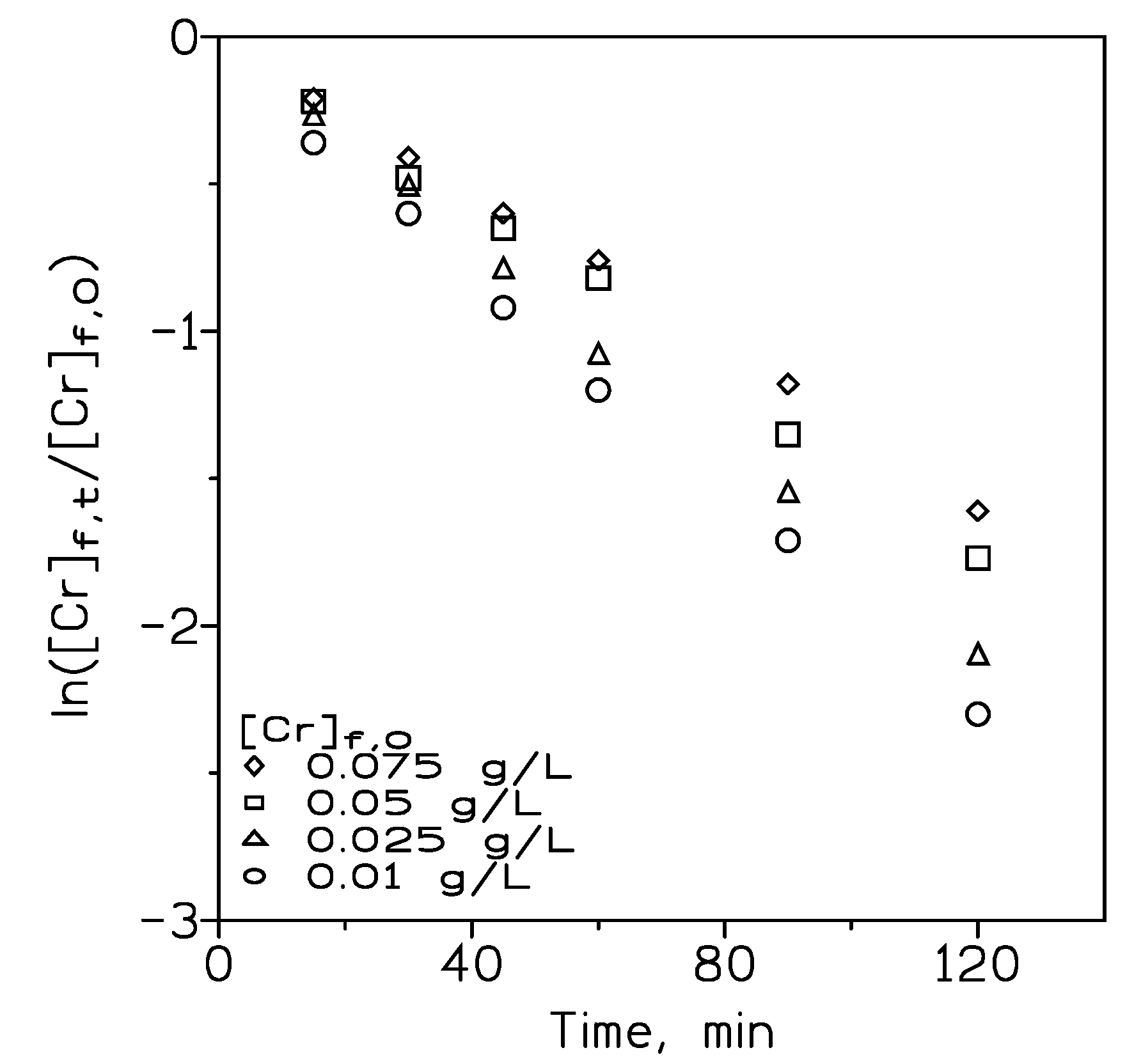 Membranes 14 00129 g008