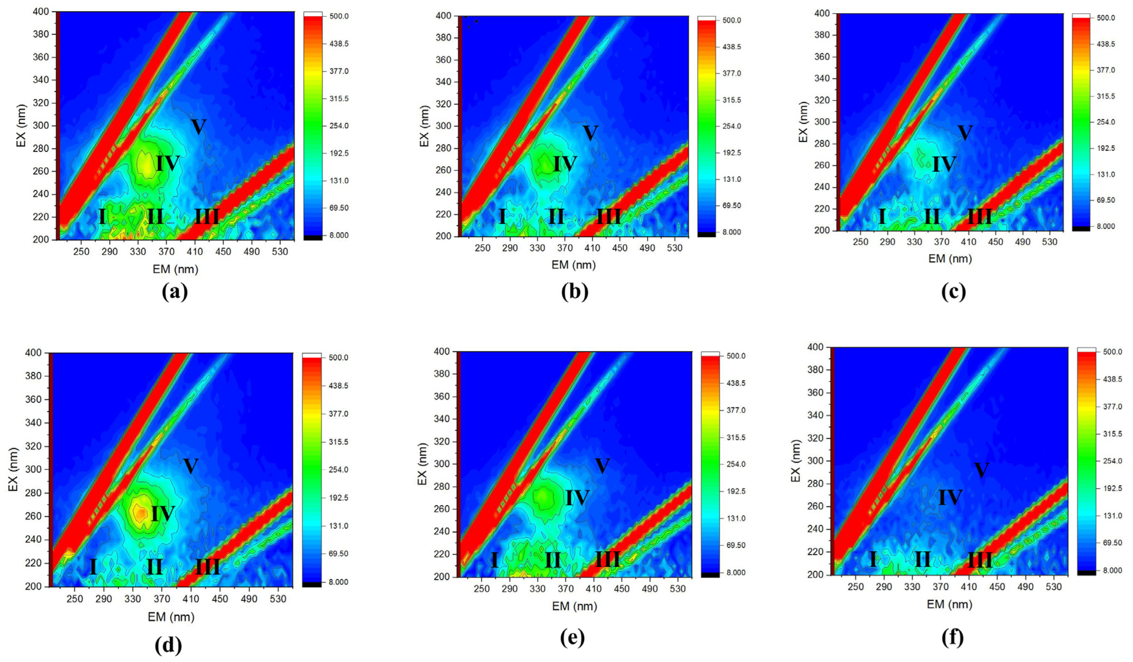 Membranes 14 00130 g004