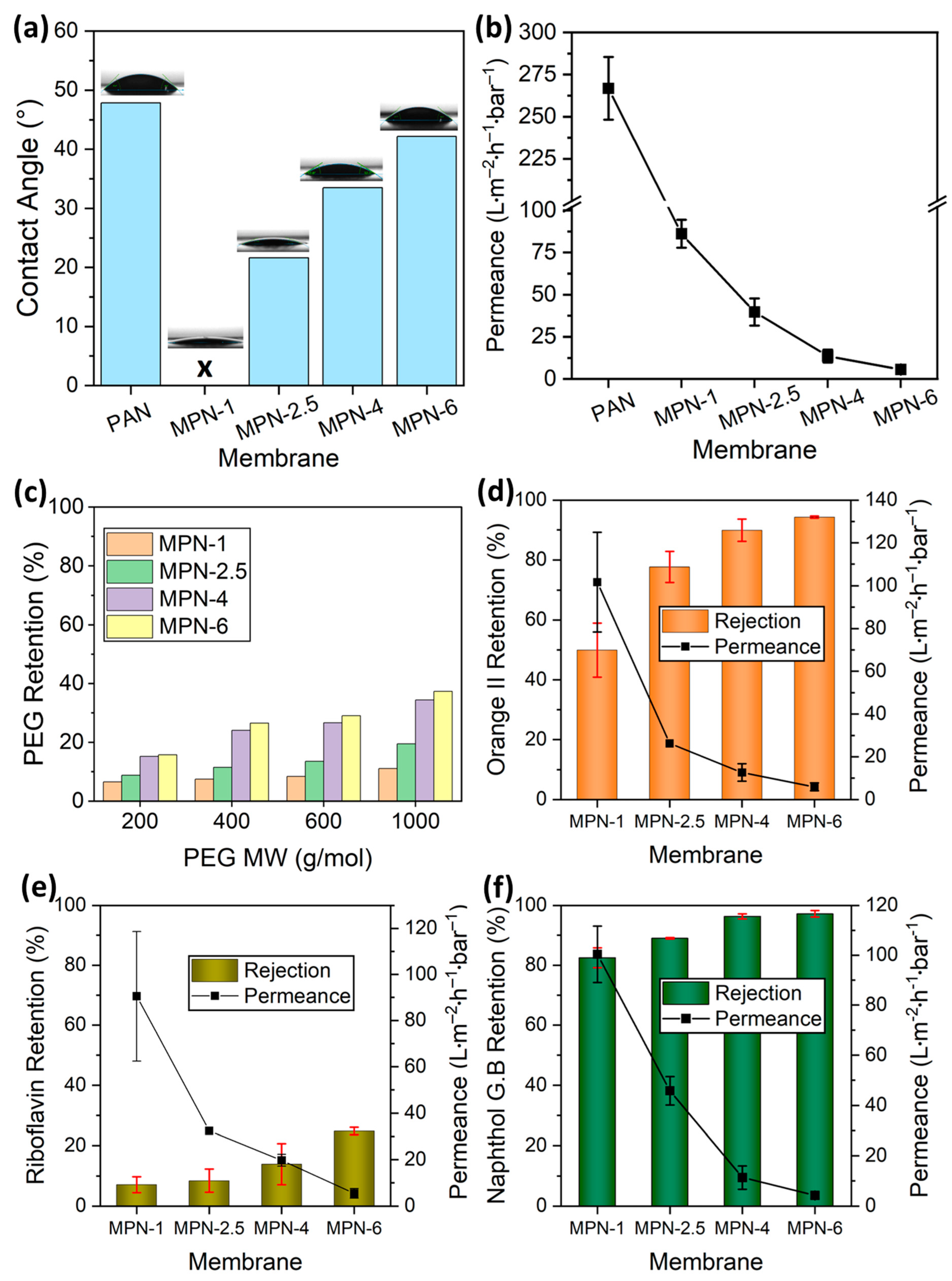 Membranes 14 00133 g004