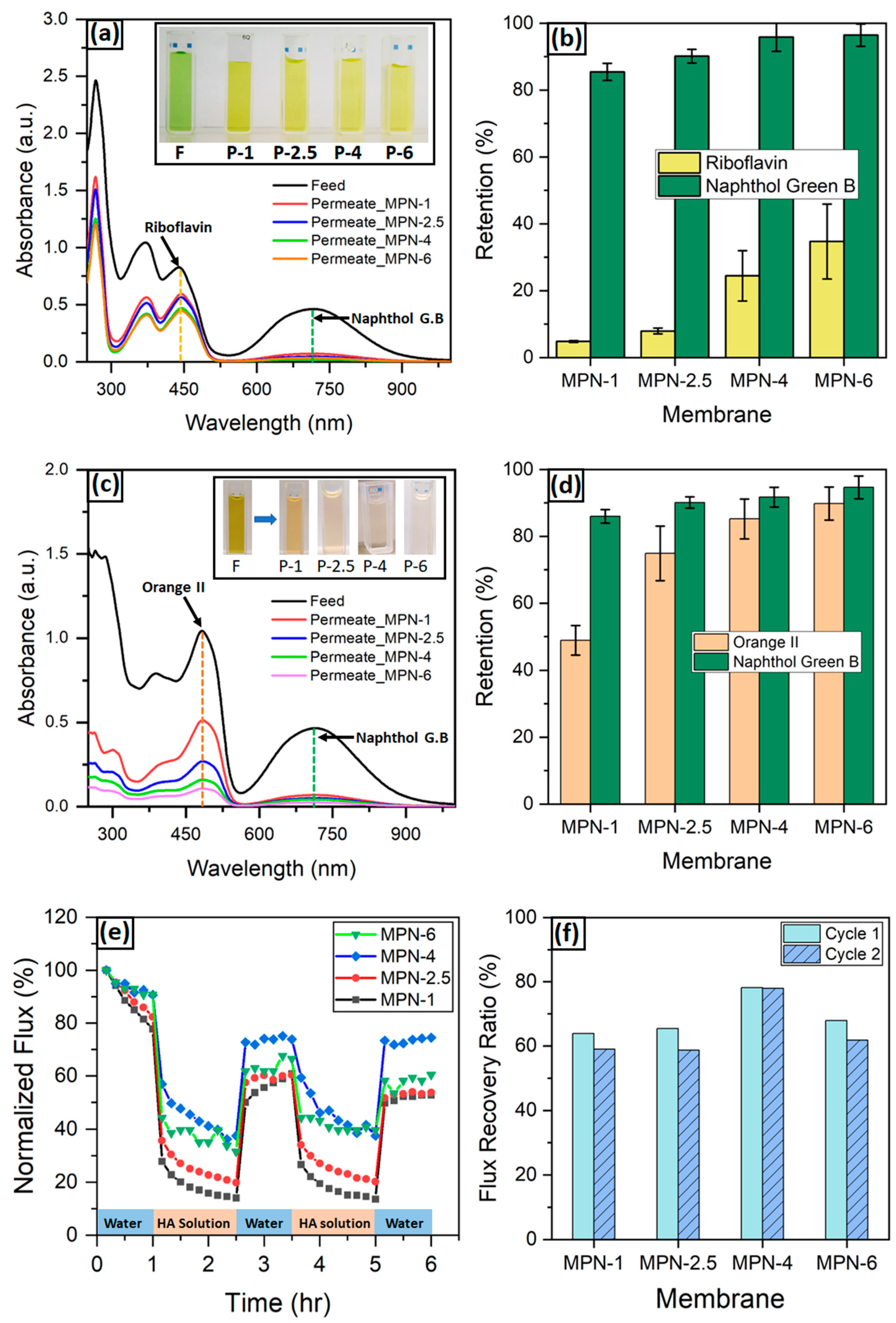 Membranes 14 00133 g005
