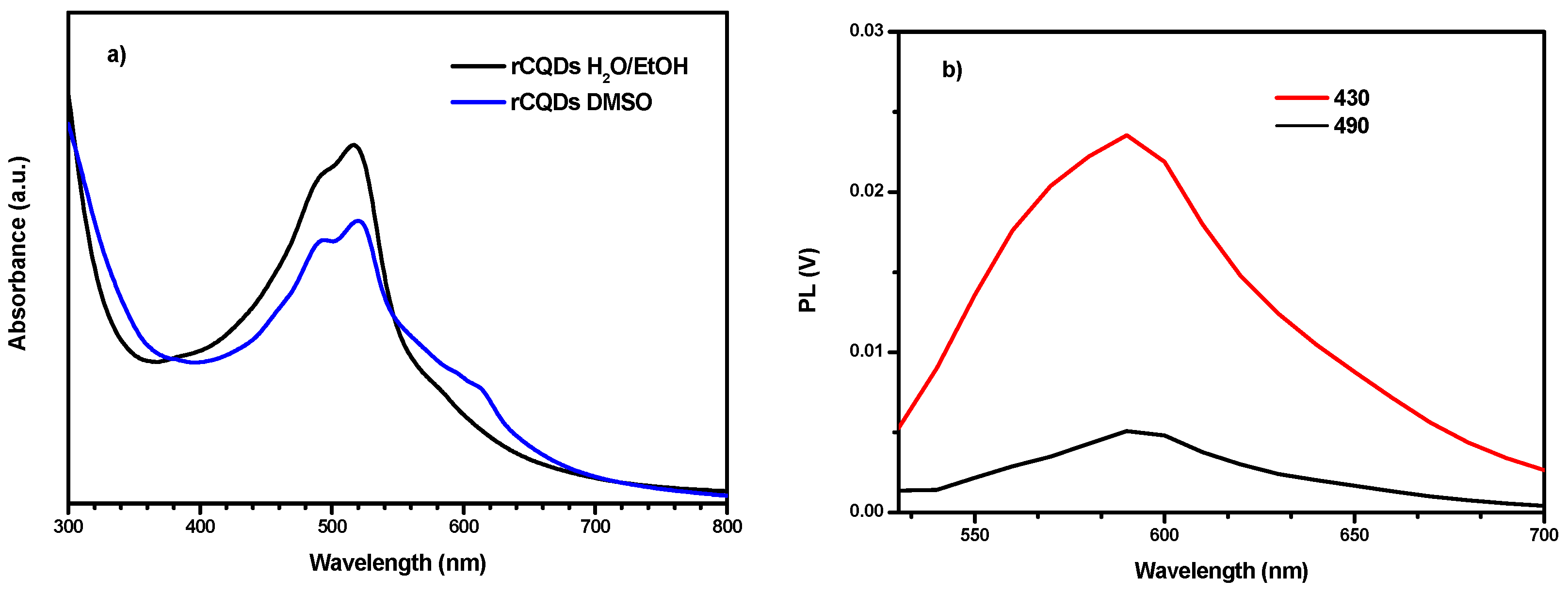 Membranes 14 00134 g003