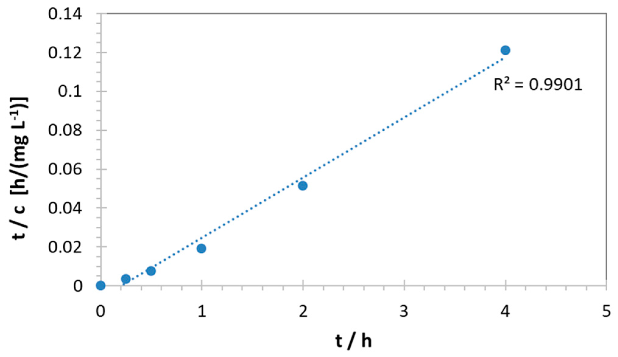 Membranes 14 00134 g008