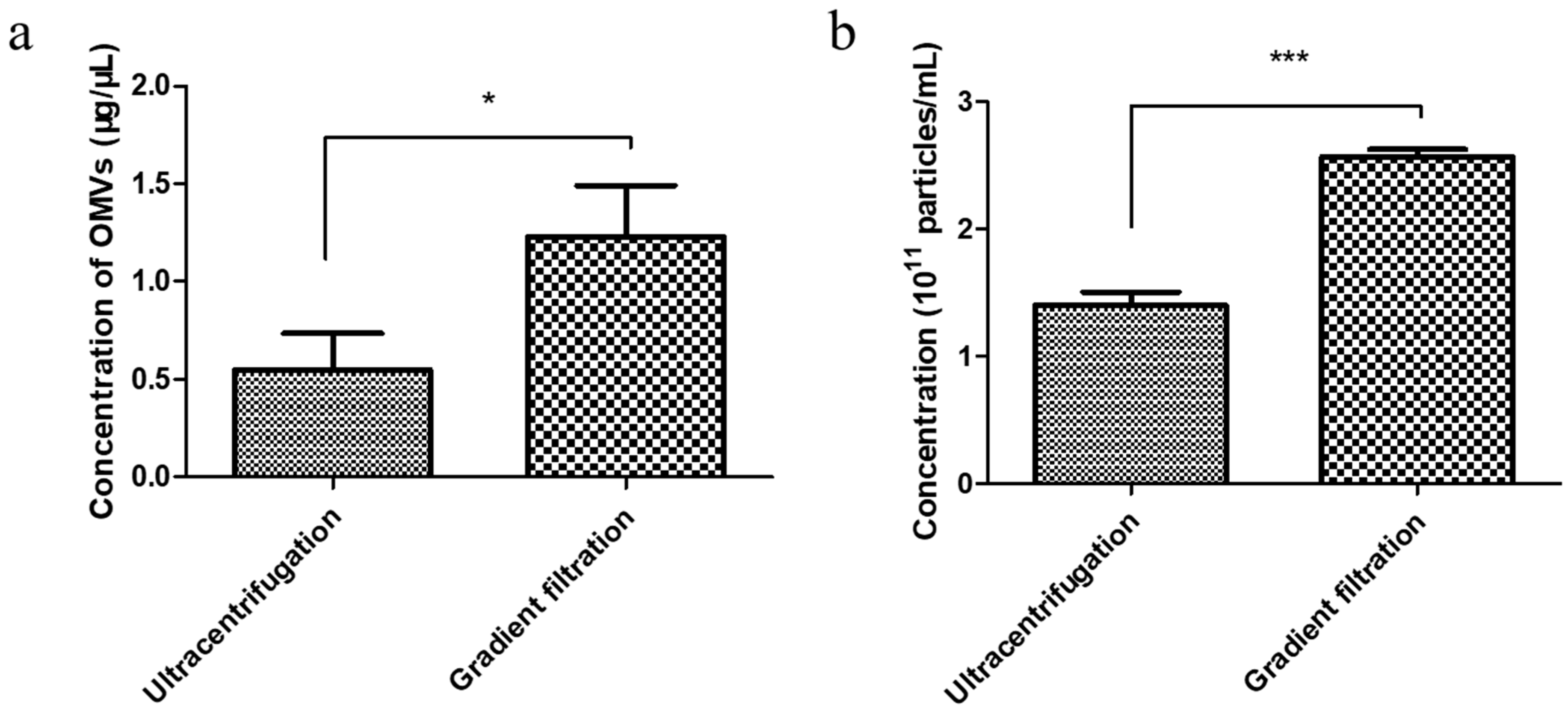 Membranes 14 00135 g002 Membranes 14 00135 g002