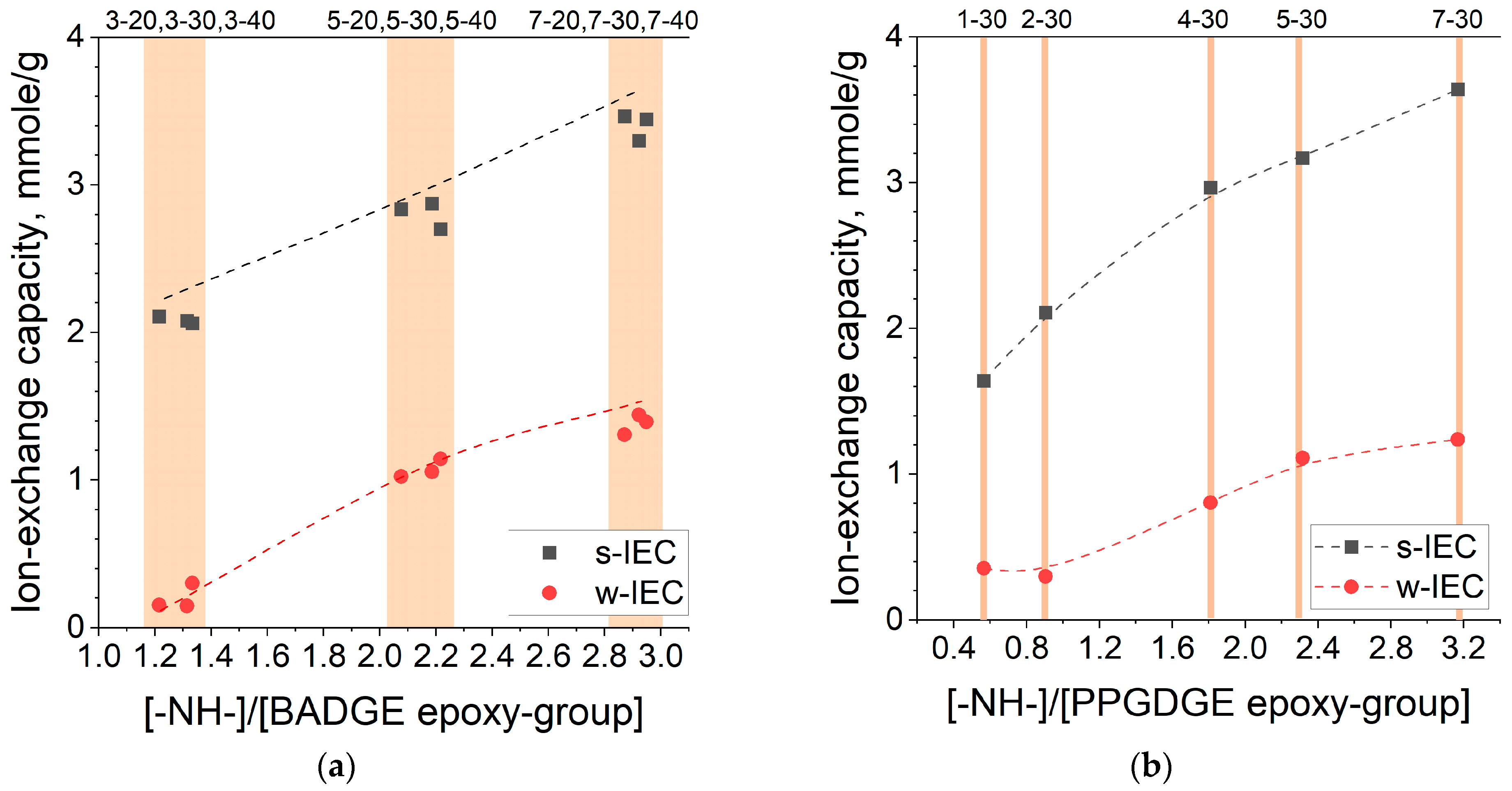 Membranes 14 00138 g009
