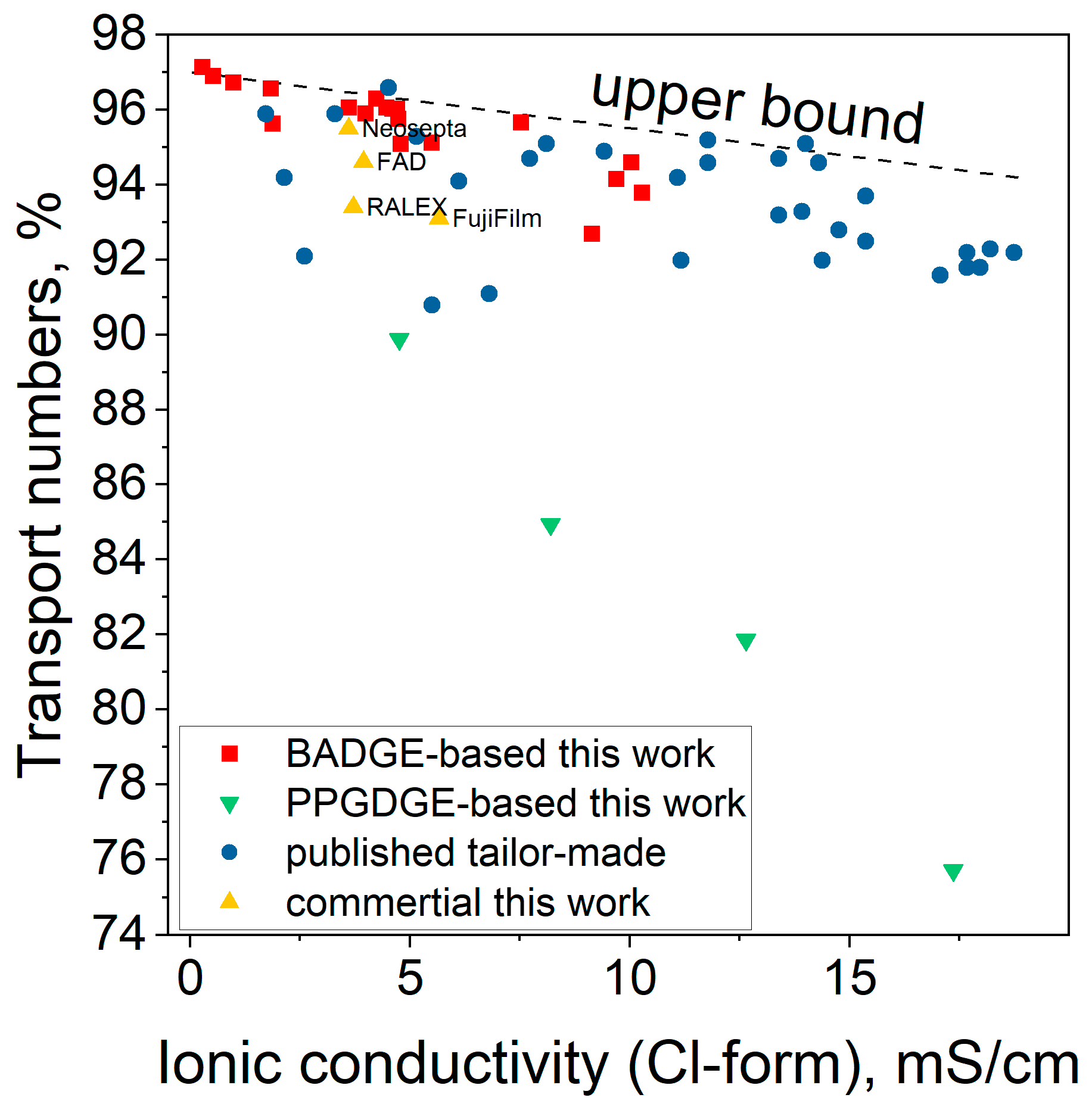 Membranes 14 00138 g012