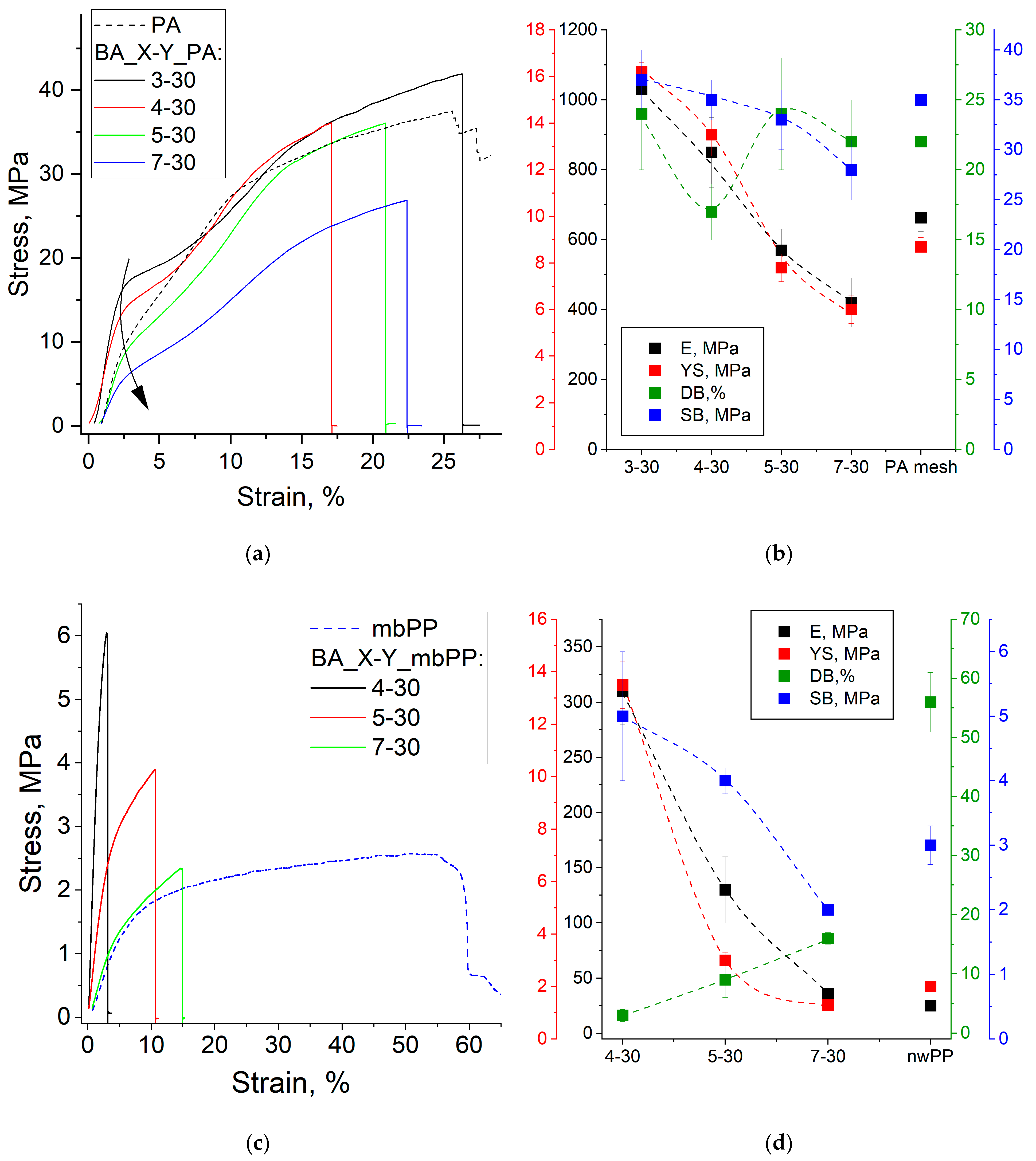 Membranes 14 00138 g014a