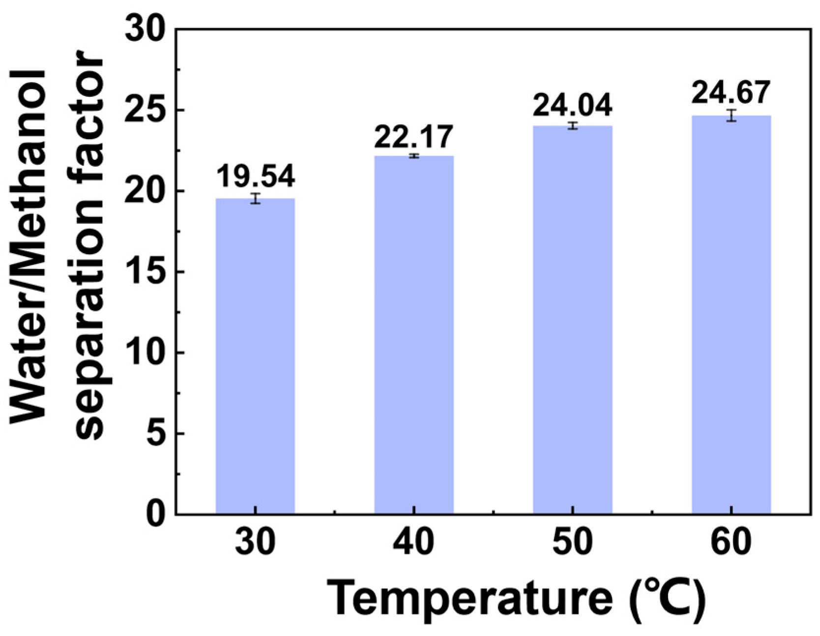 Membranes 14 00139 g003