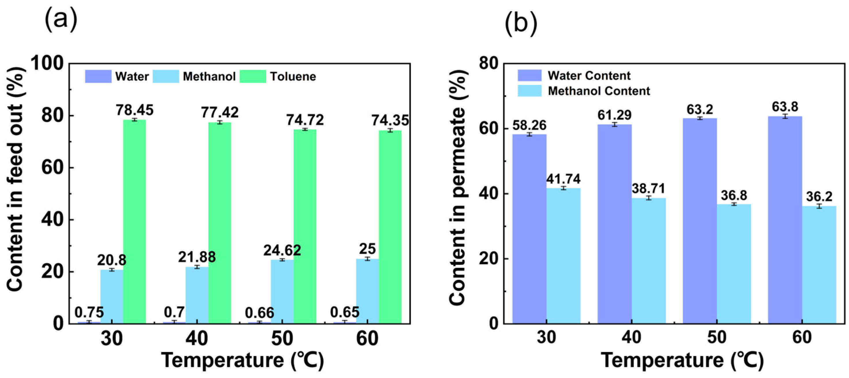 Membranes 14 00139 g004