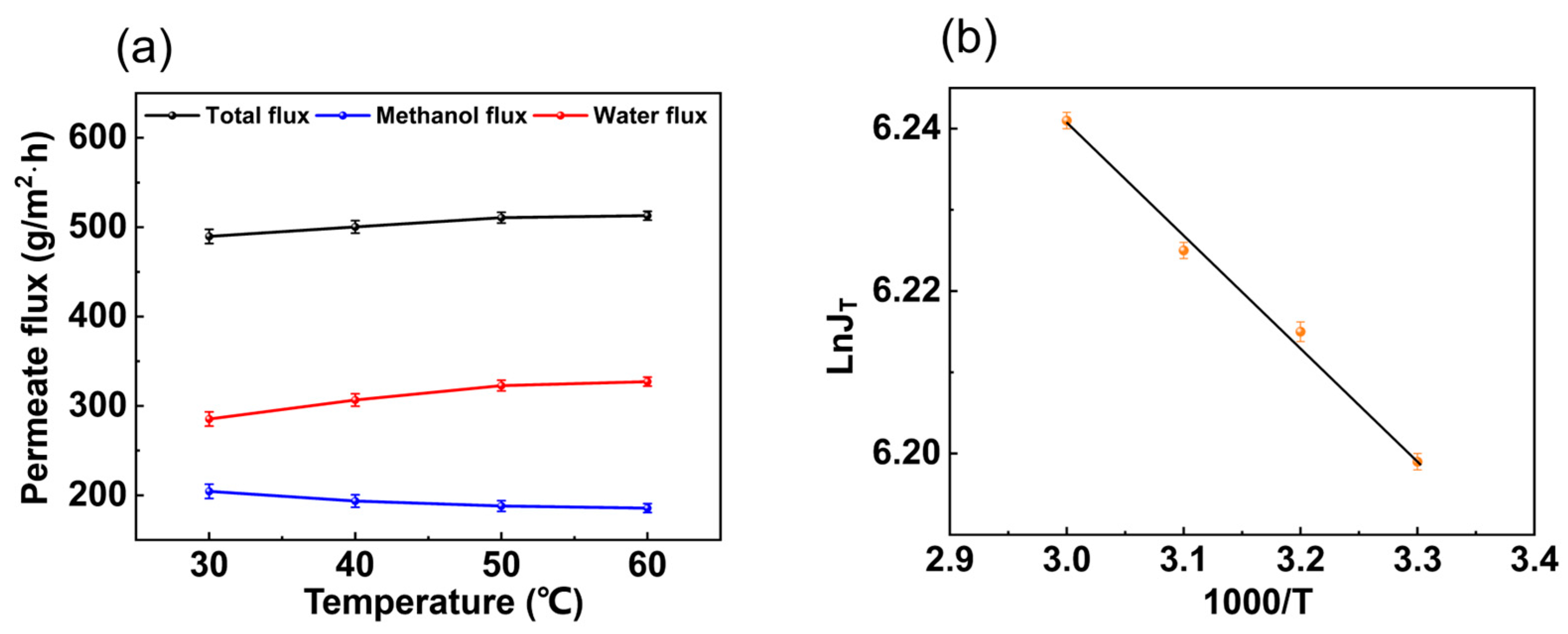 Membranes 14 00139 g005