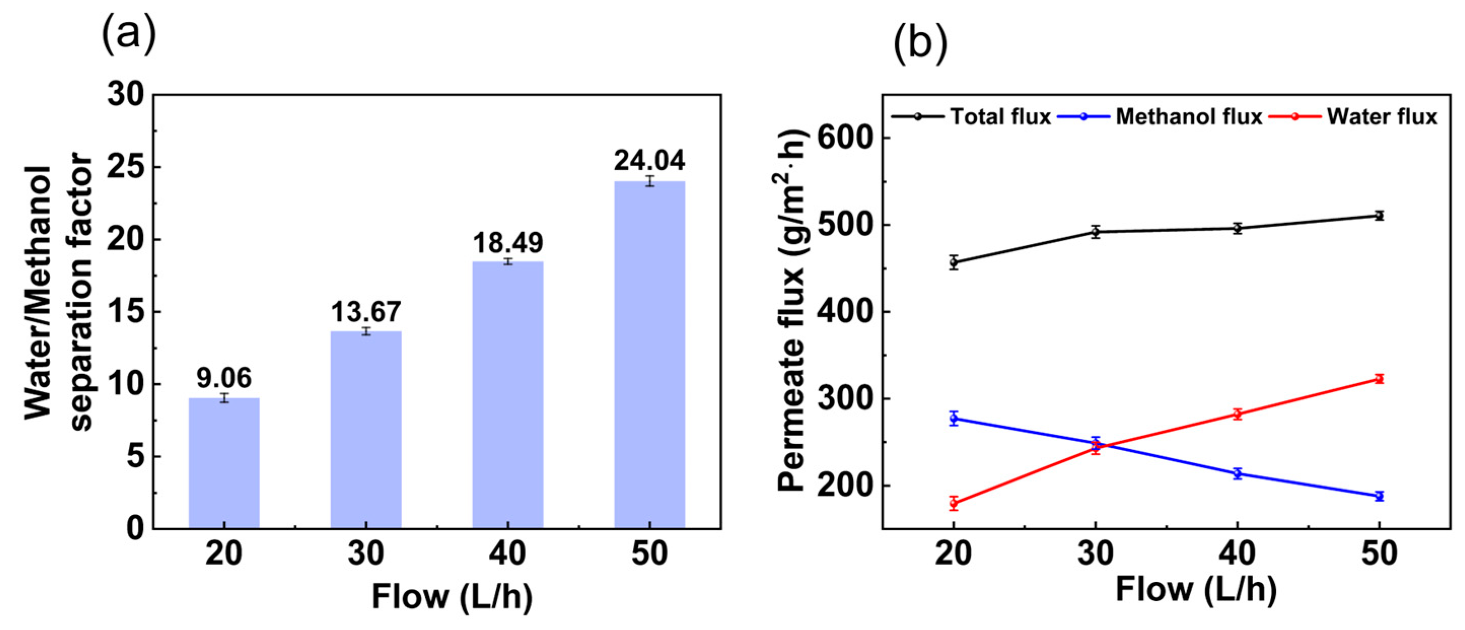 Membranes 14 00139 g006