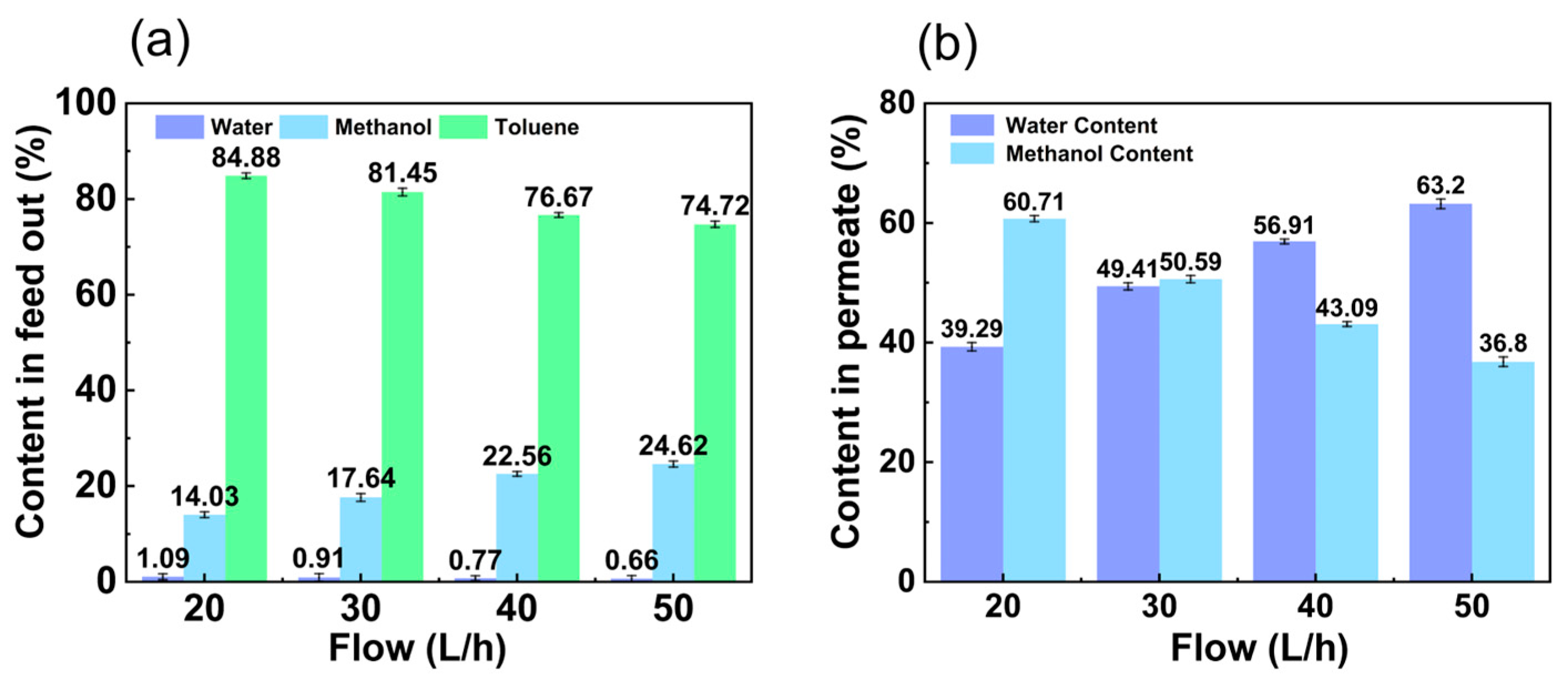 Membranes 14 00139 g007