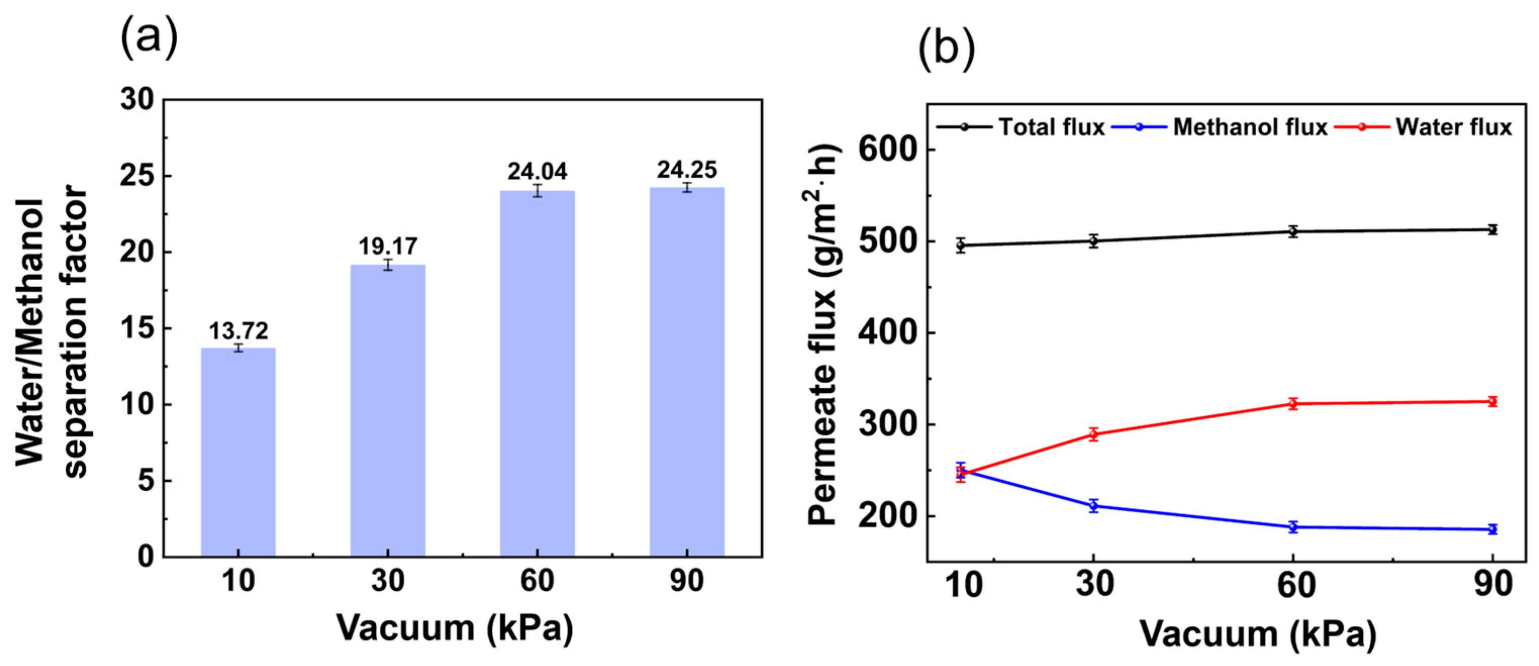 Membranes 14 00139 g008