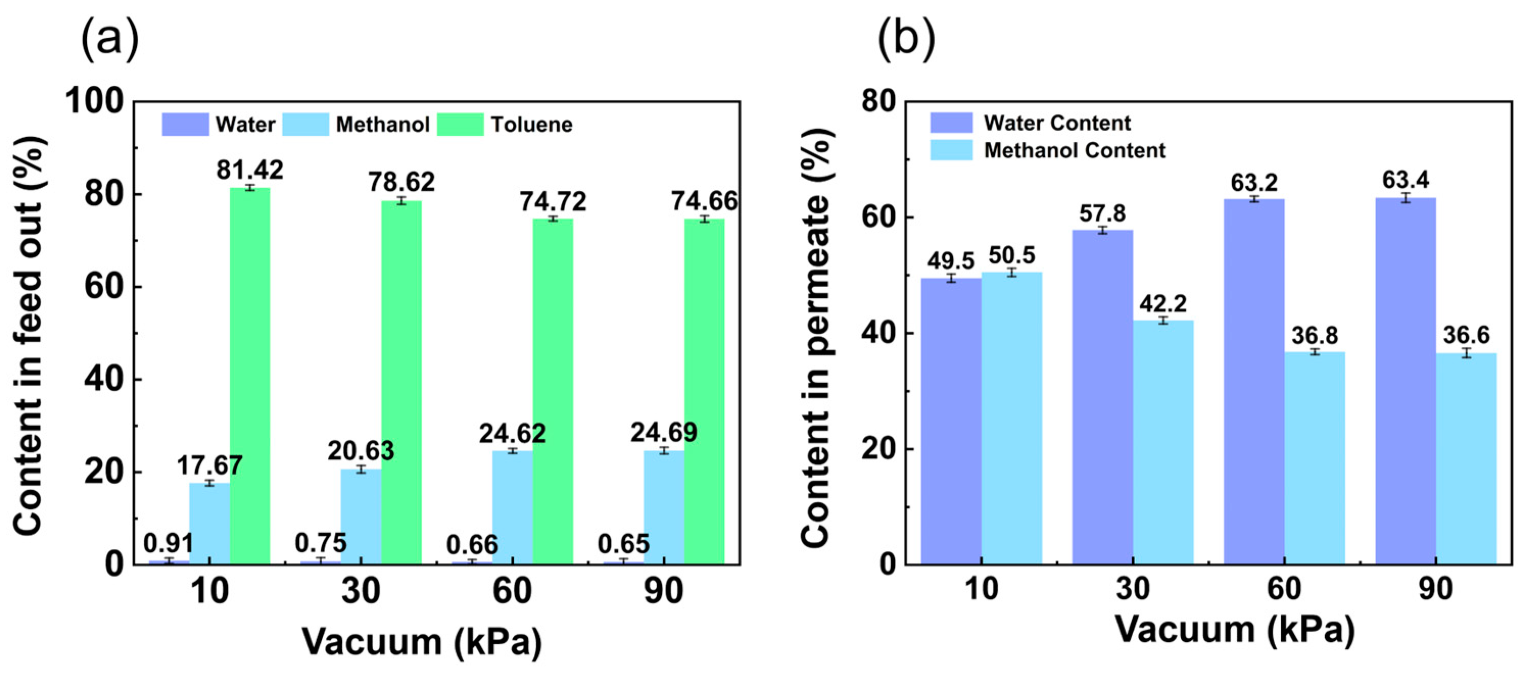 Membranes 14 00139 g009
