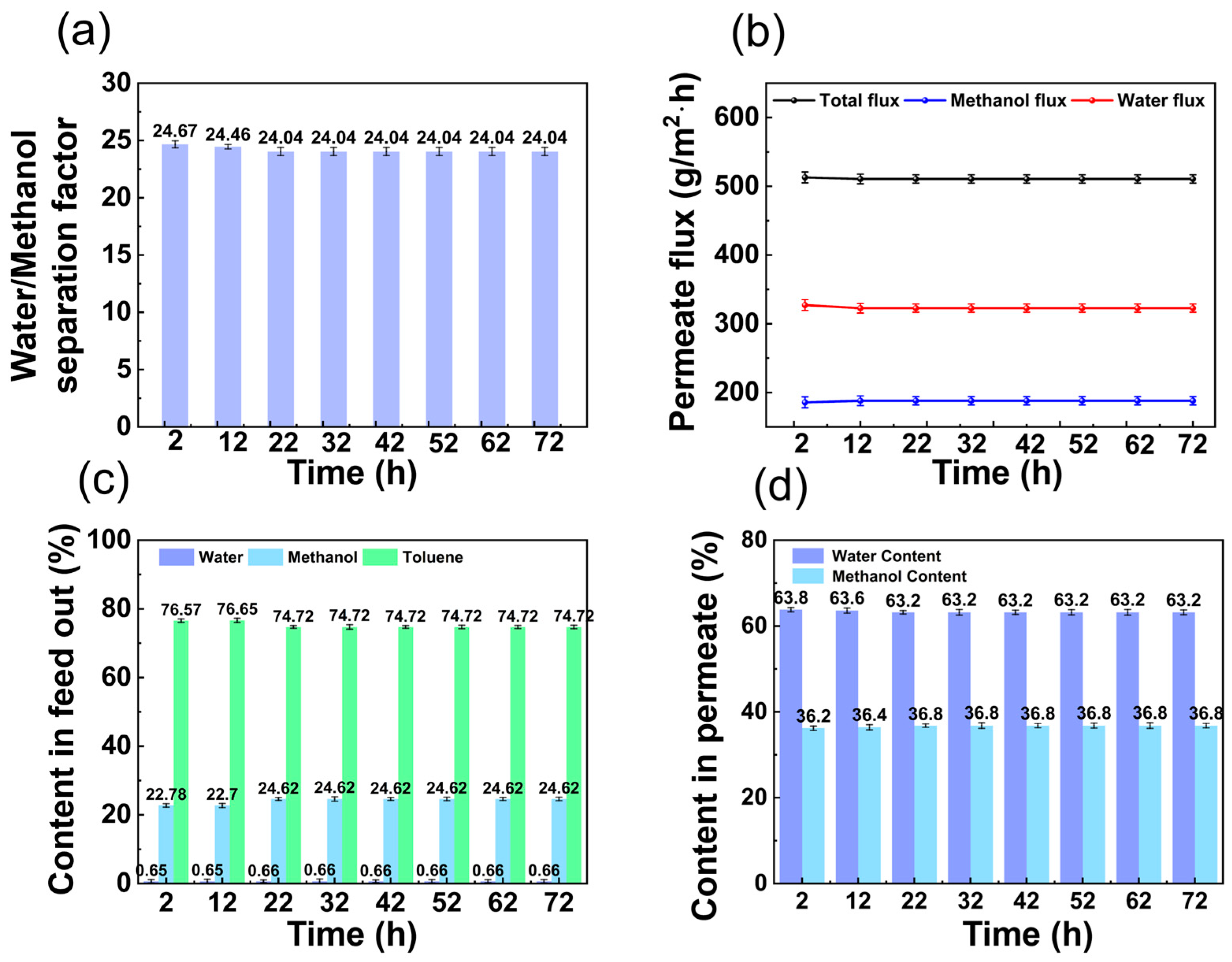 Membranes 14 00139 g010