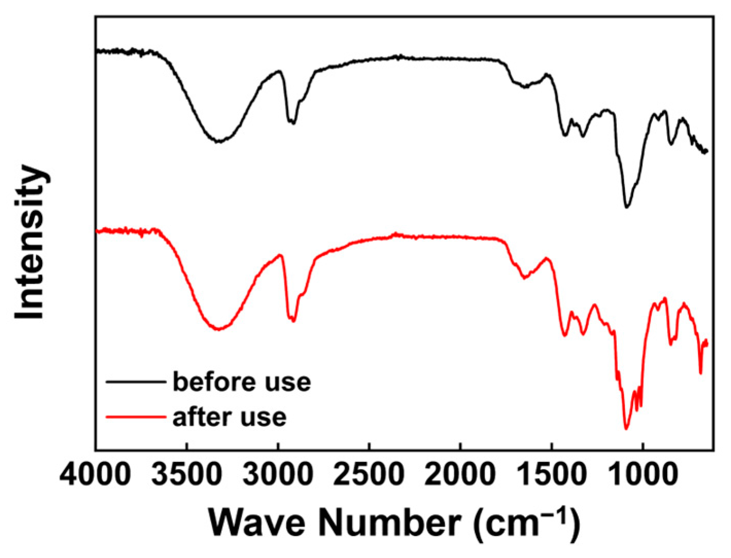 Membranes 14 00139 g012