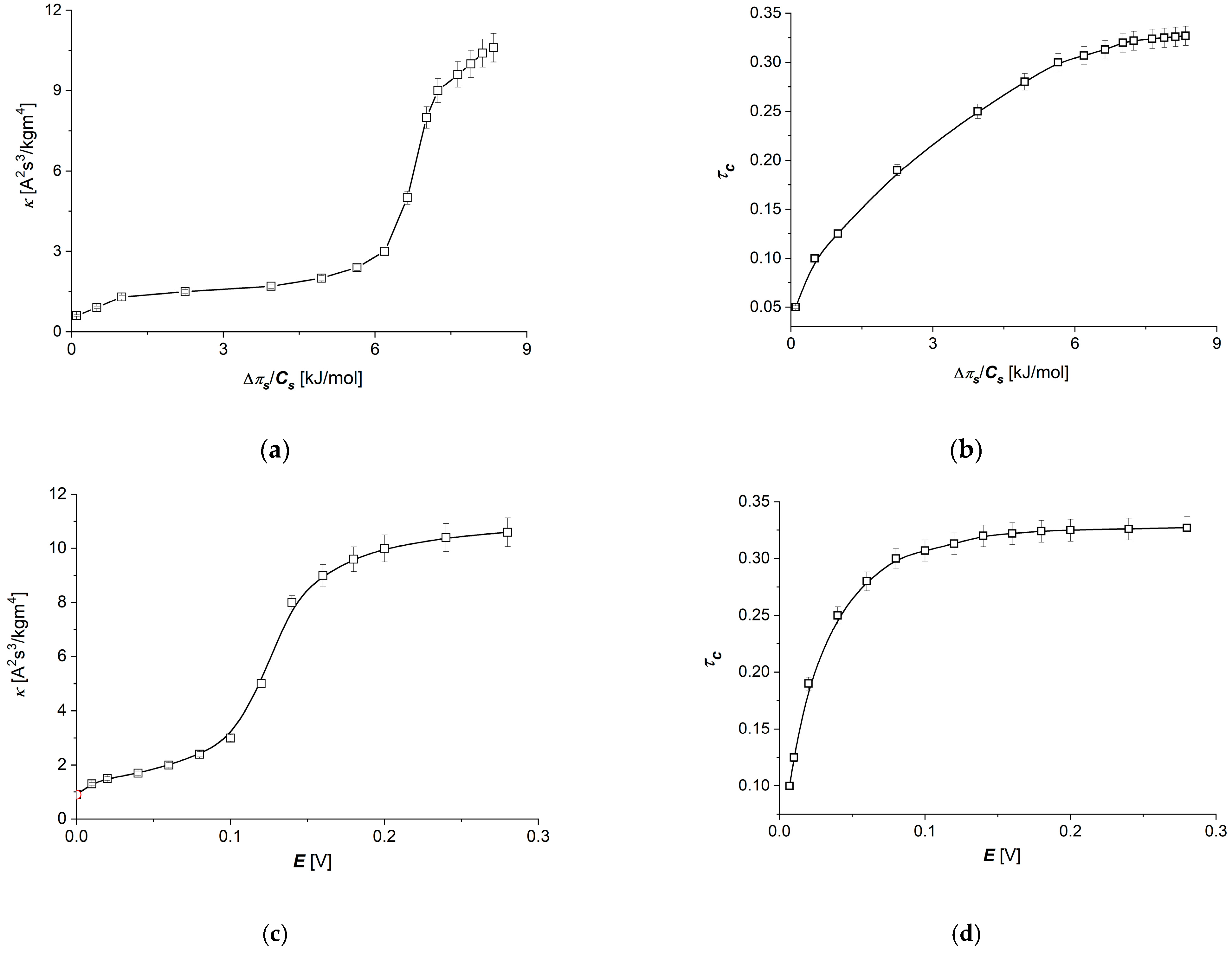 Membranes 14 00140 g005
