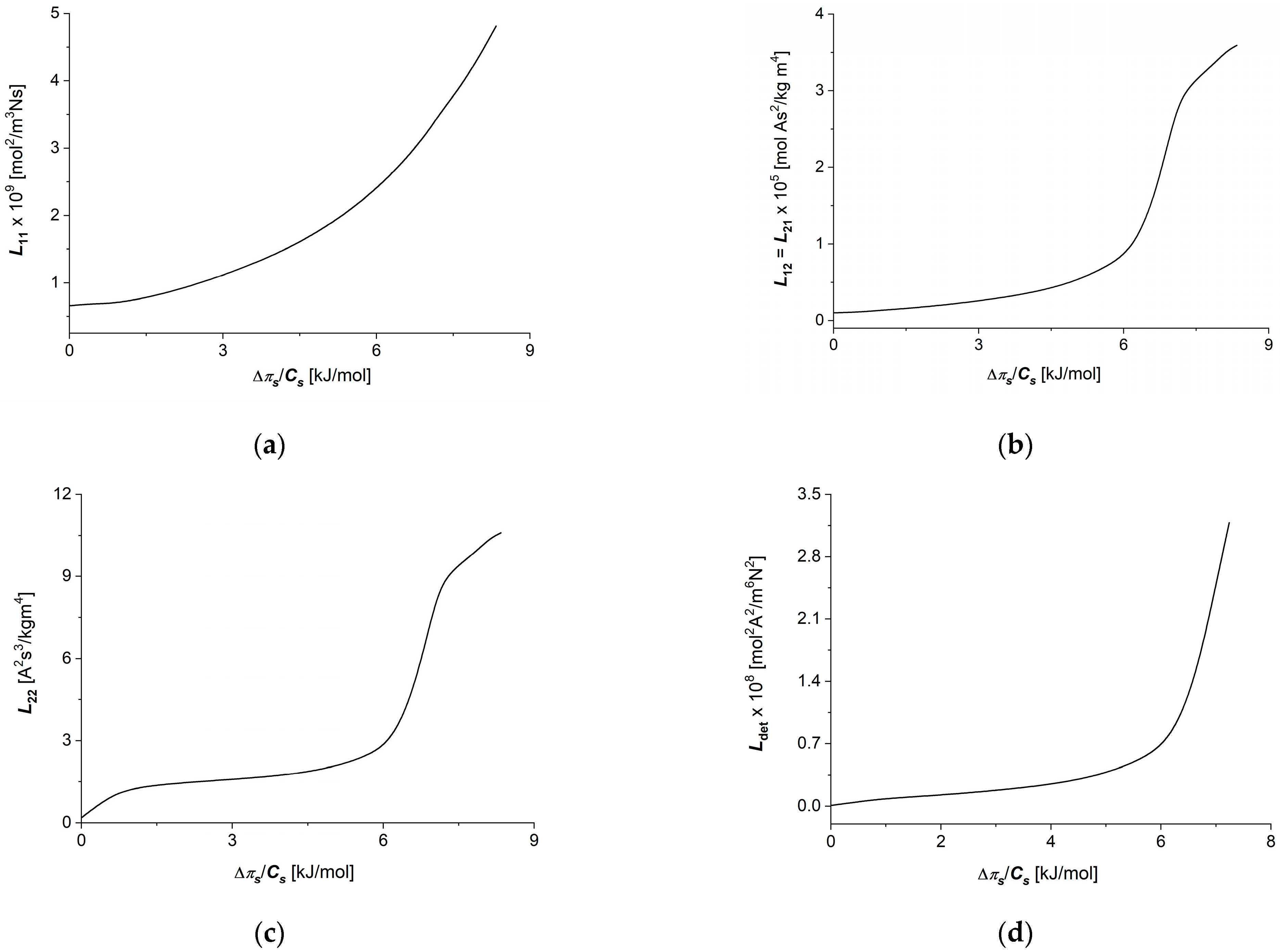 Membranes 14 00140 g006