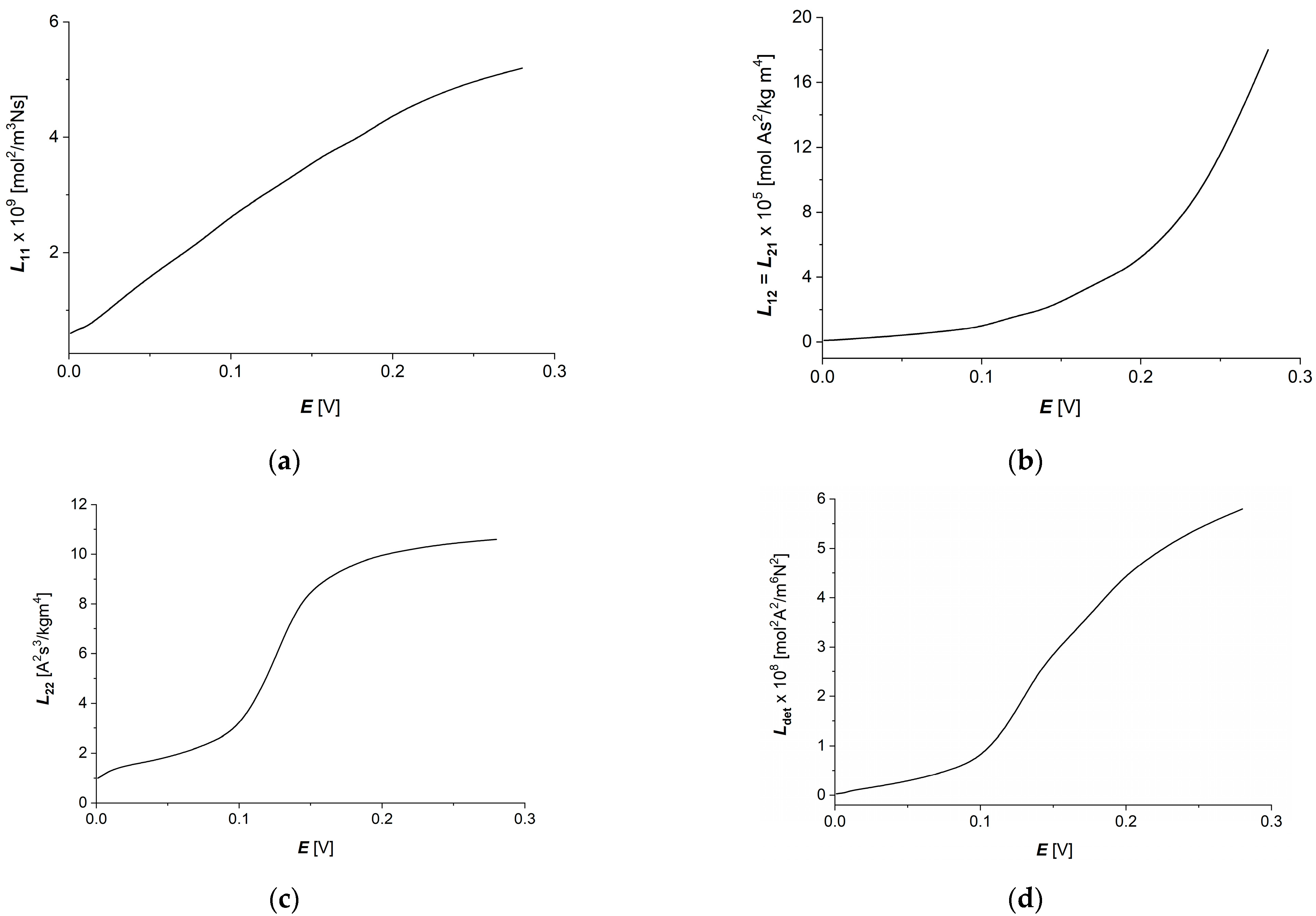 Membranes 14 00140 g007