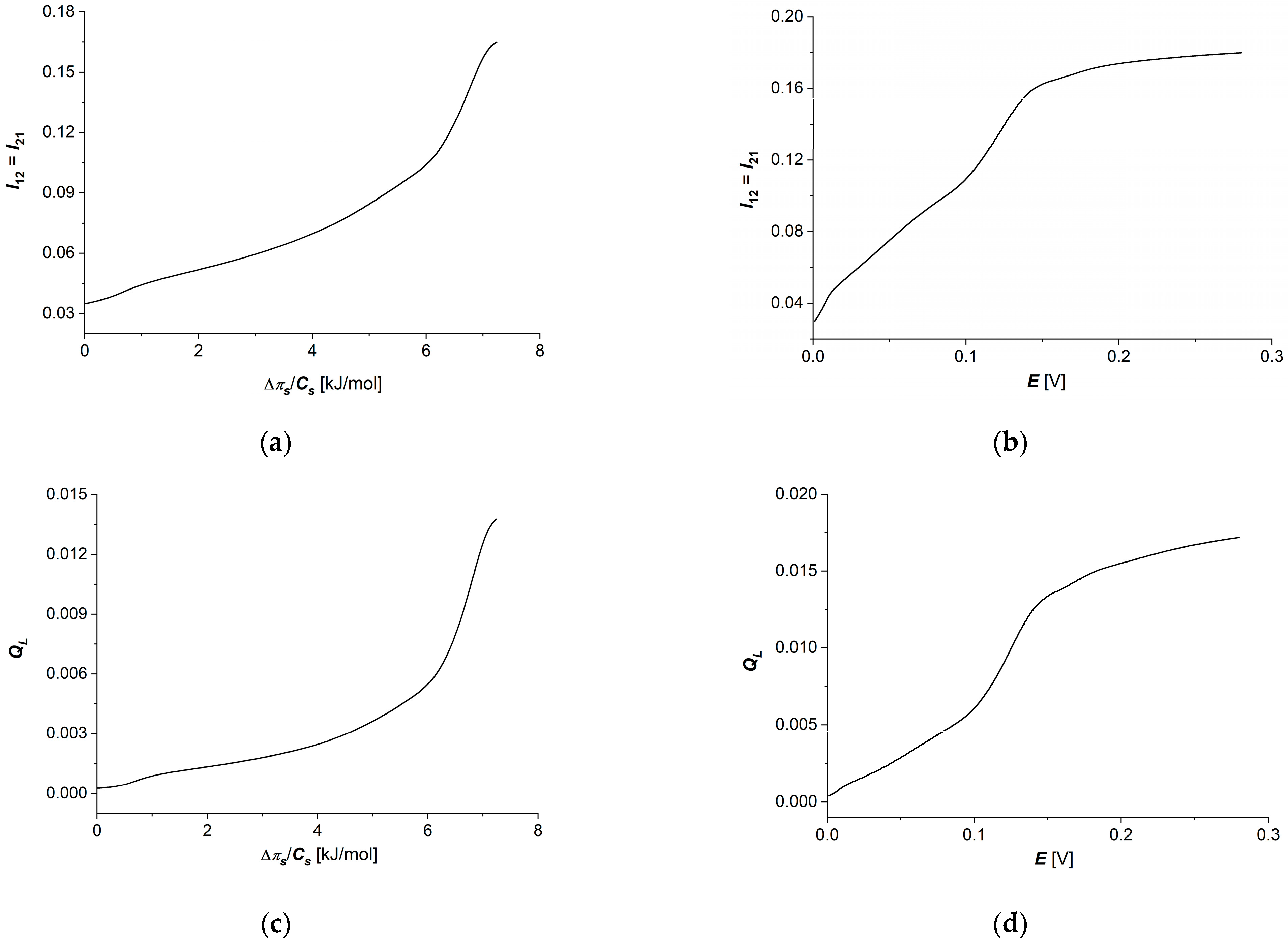 Membranes 14 00140 g008