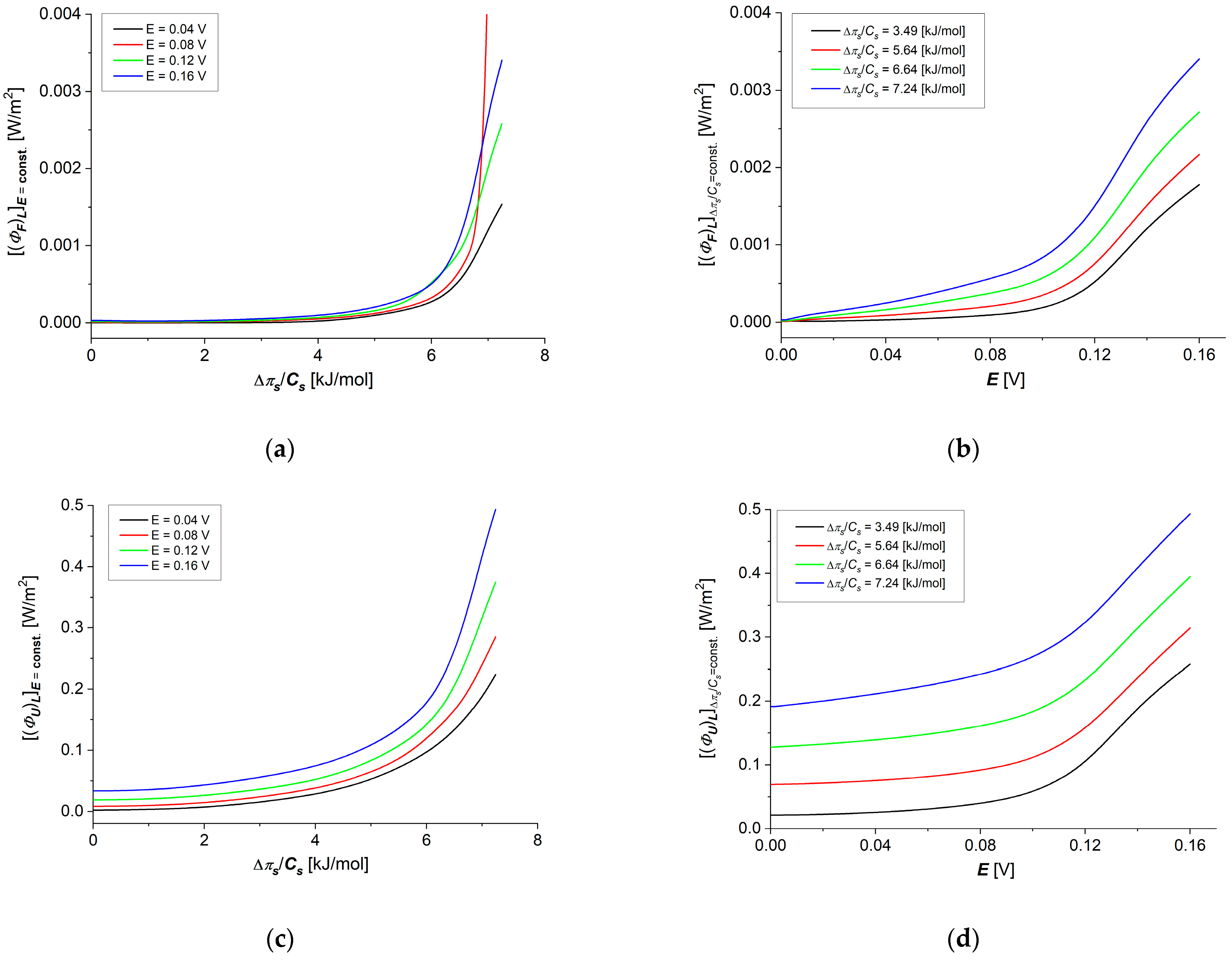 Membranes 14 00140 g011