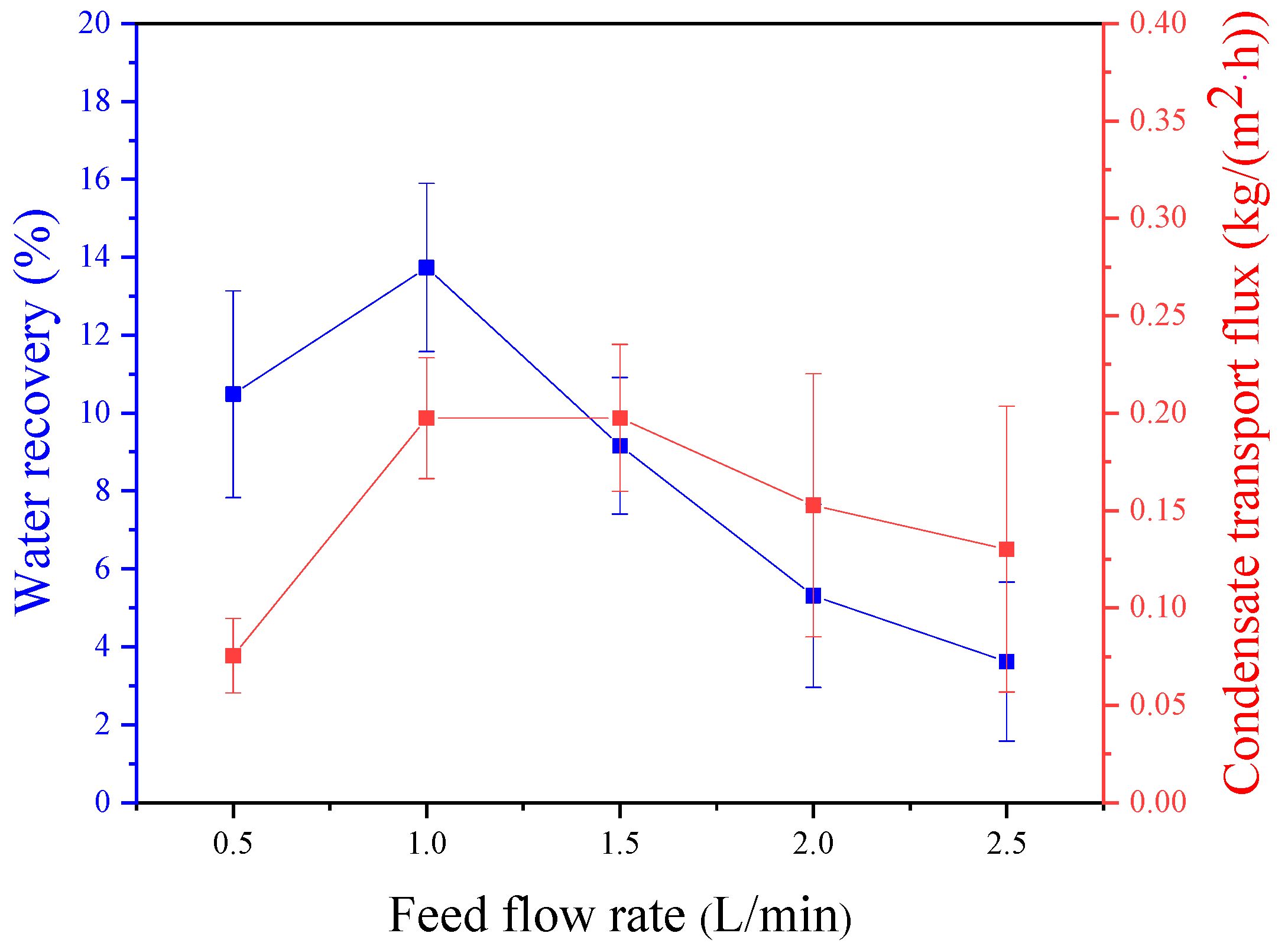 Membranes 14 00141 g003
