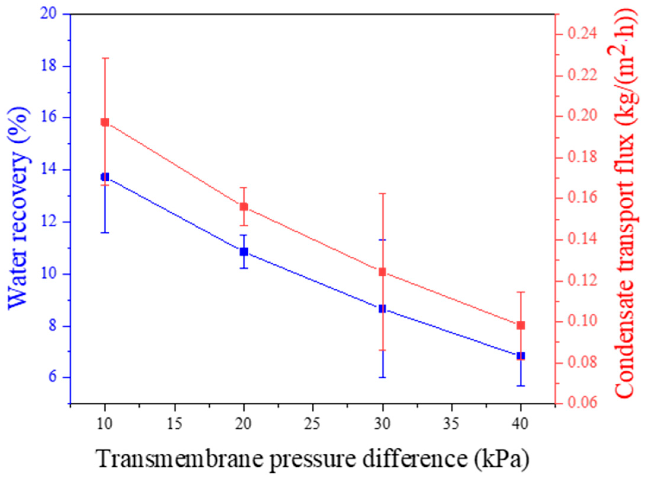 Membranes 14 00141 g005