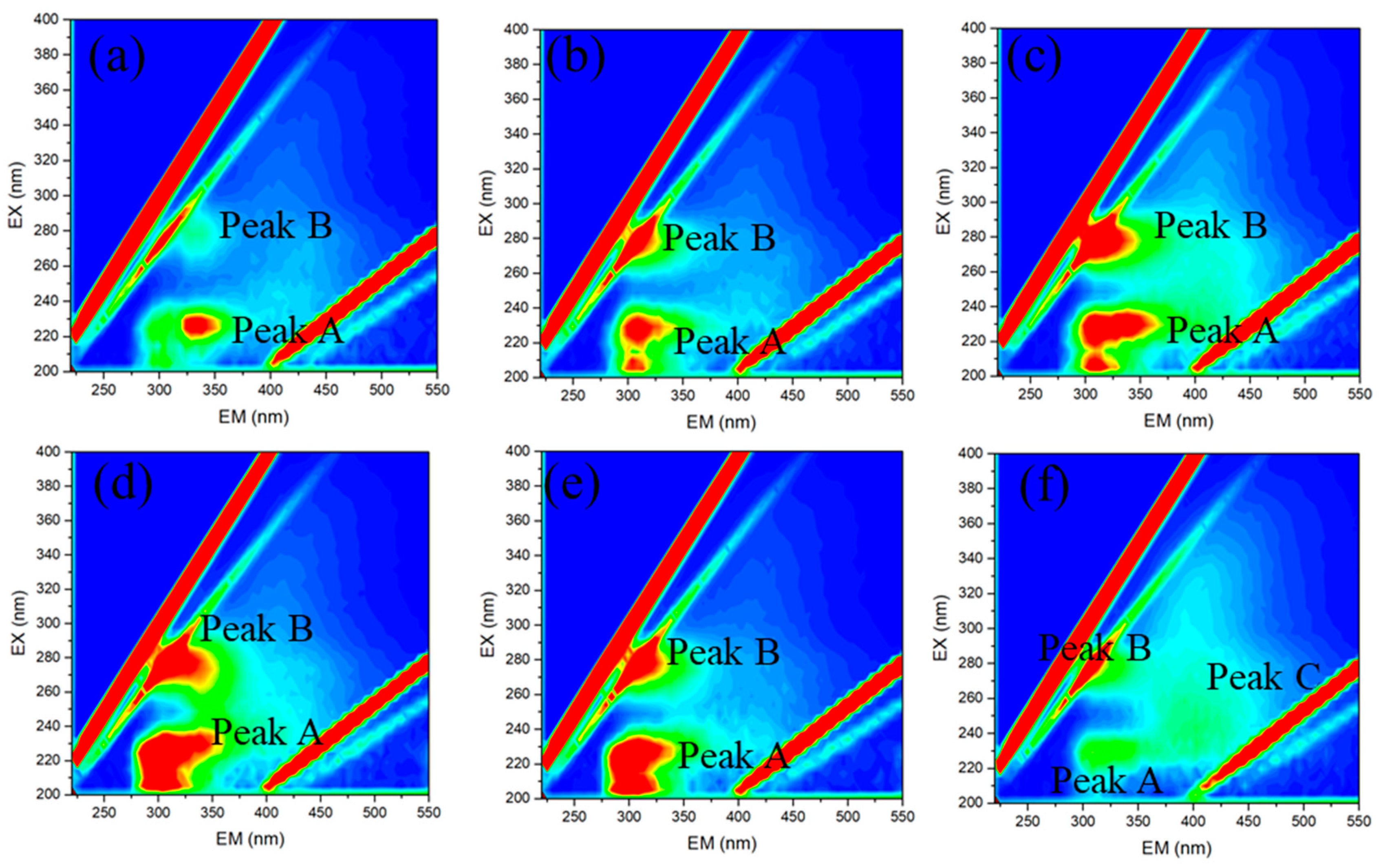 Membranes 14 00142 g005