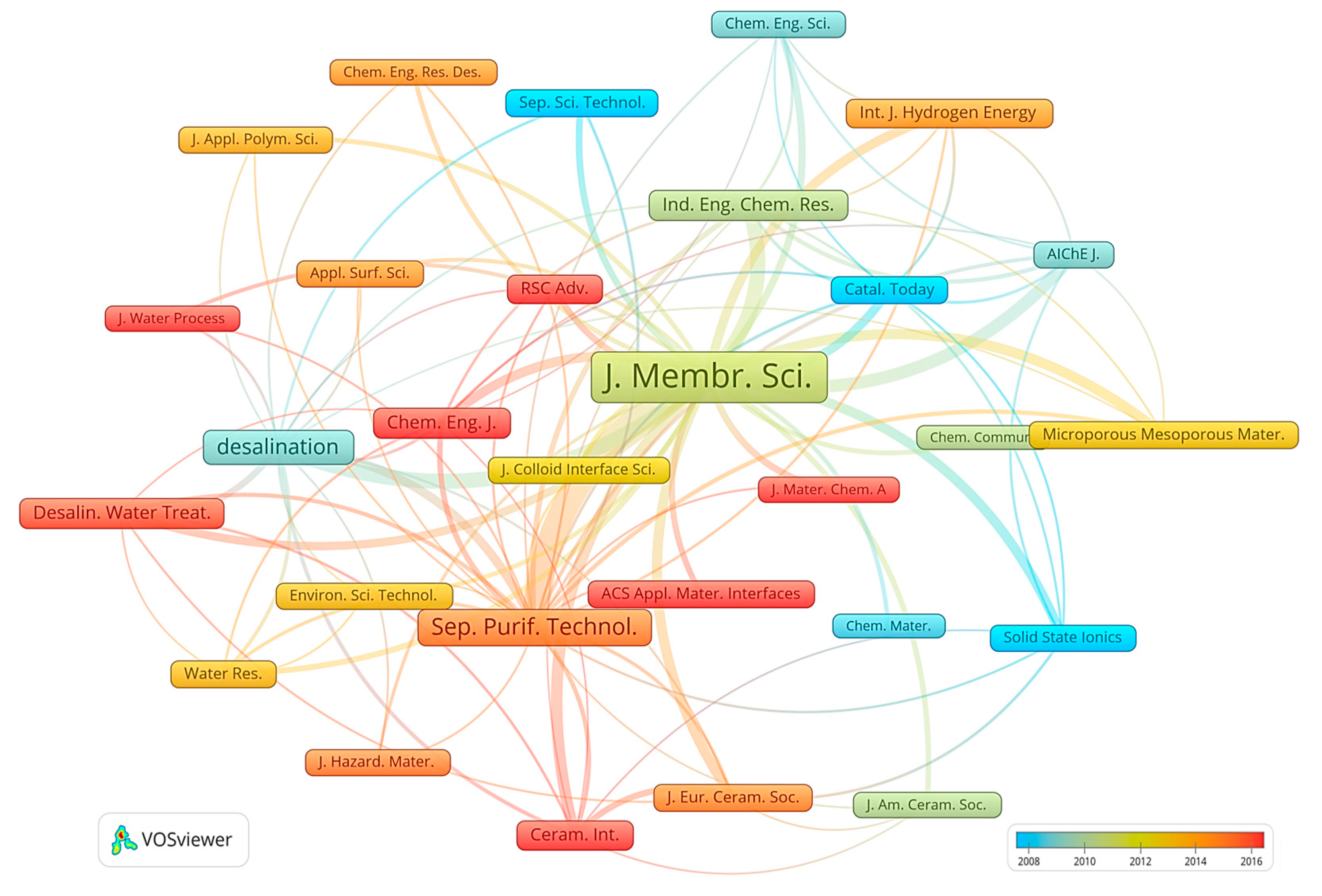 Membranes 14 00144 g005
